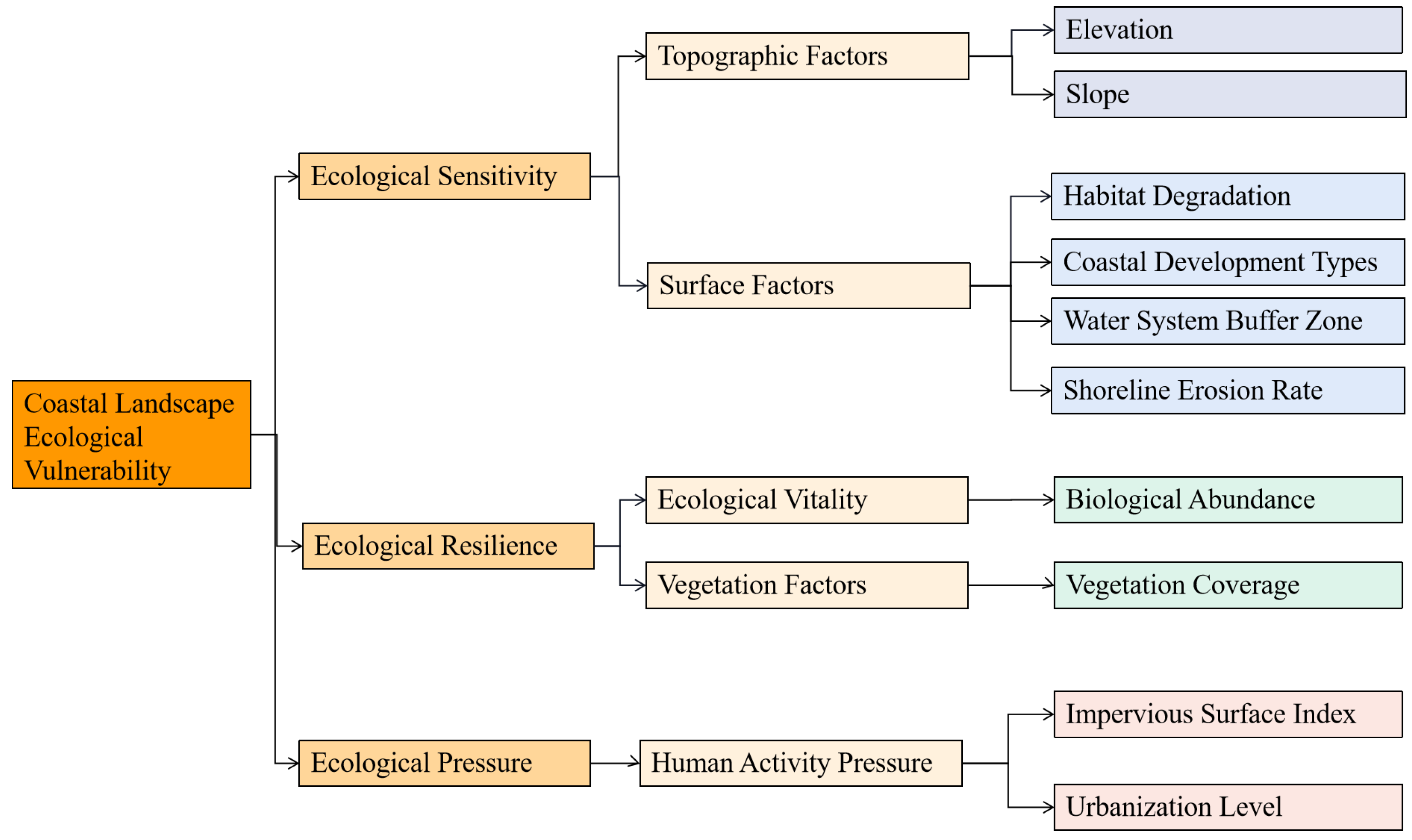 Sustainability 18 01357 g003