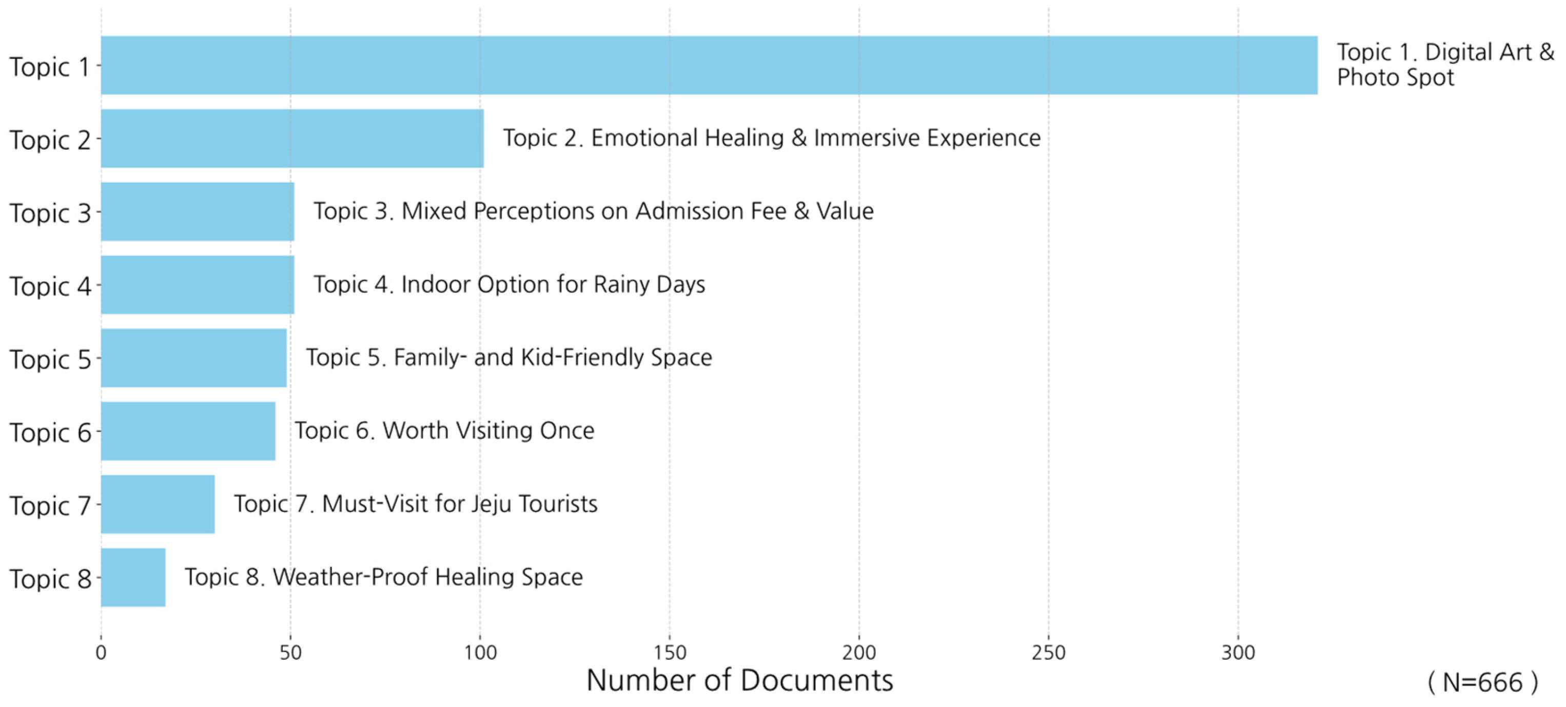 Sustainability 18 01367 g002