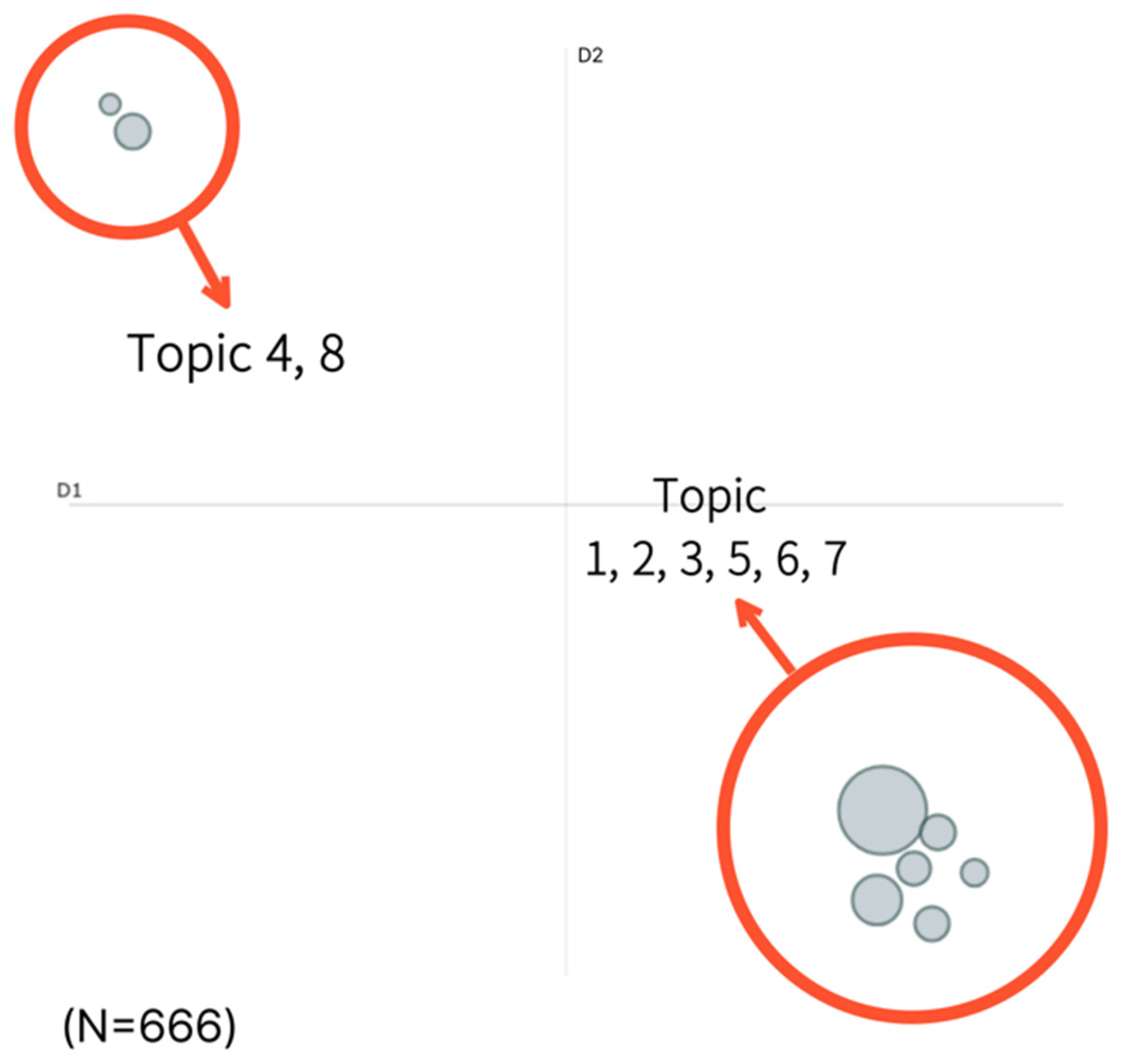 Sustainability 18 01367 g003