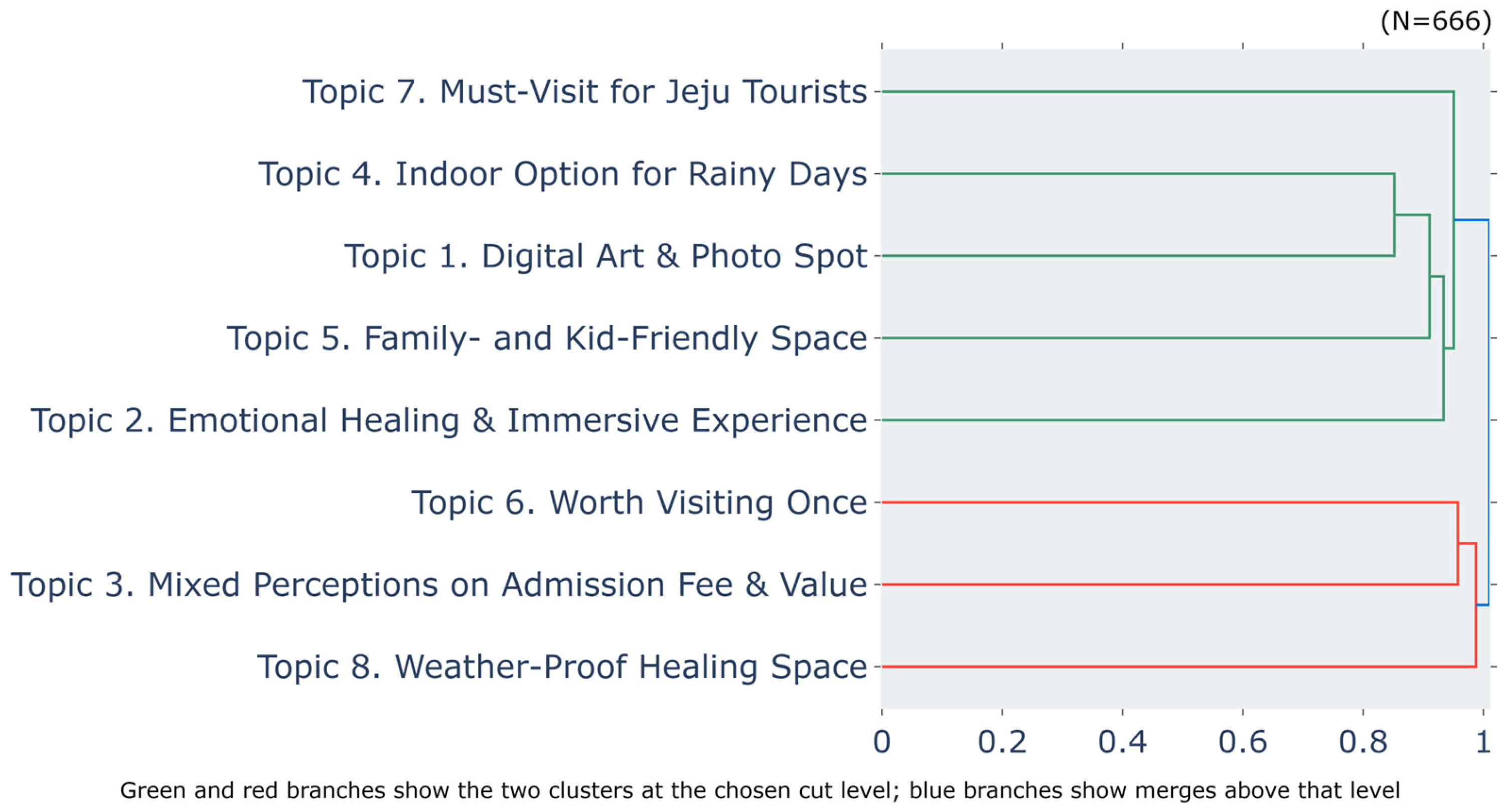 Sustainability 18 01367 g004