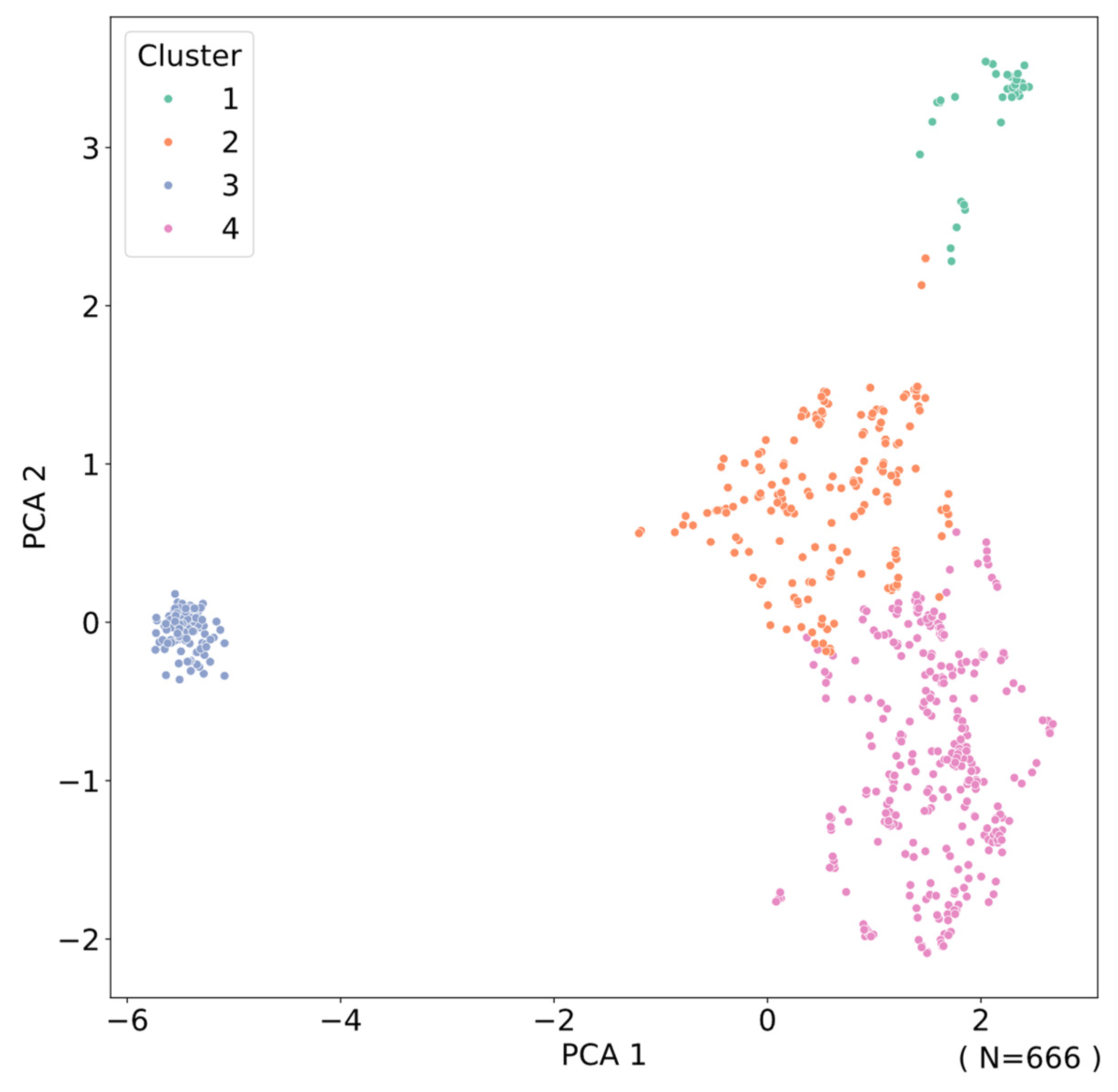 Sustainability 18 01367 g005