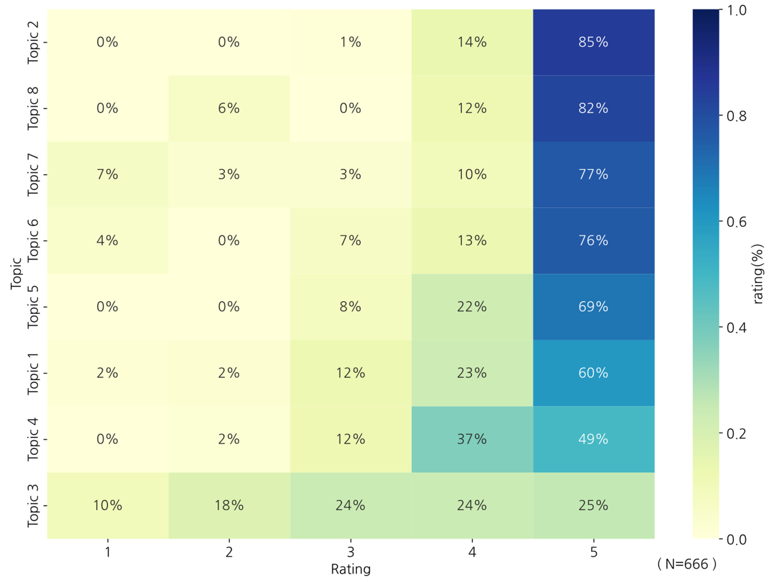 Sustainability 18 01367 g006