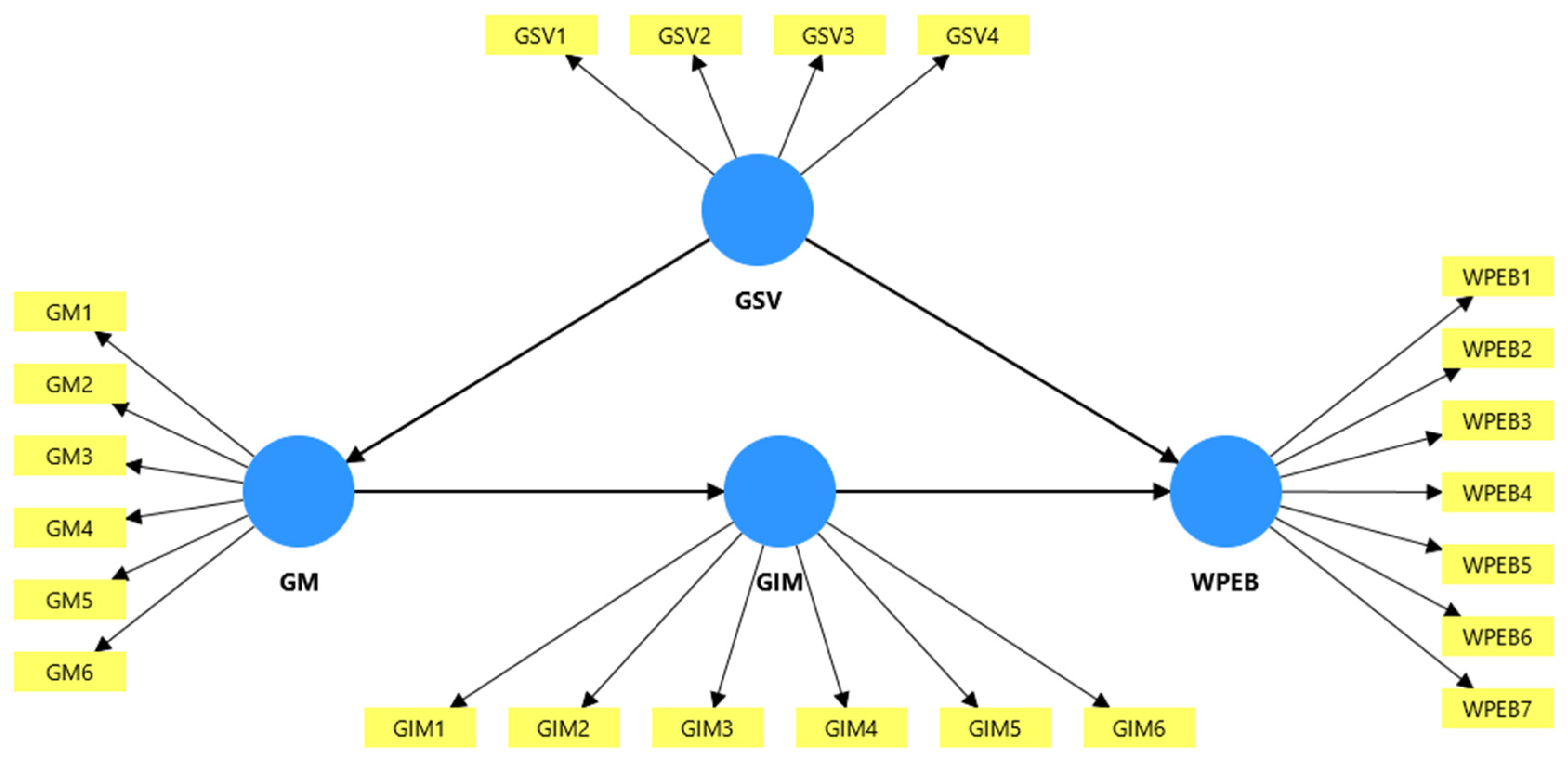 Sustainability 18 01368 g001