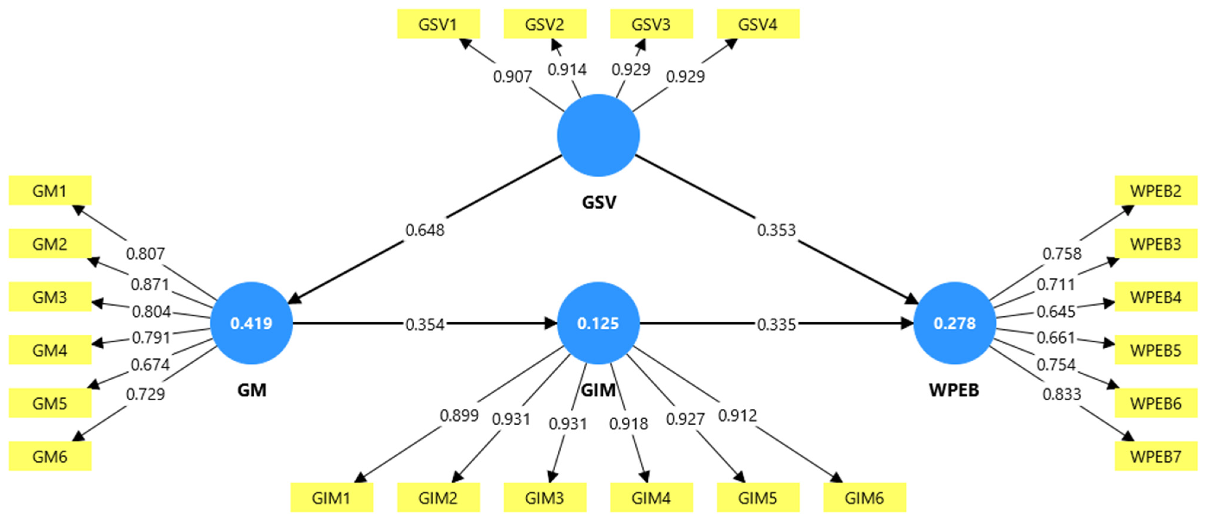 Sustainability 18 01368 g002