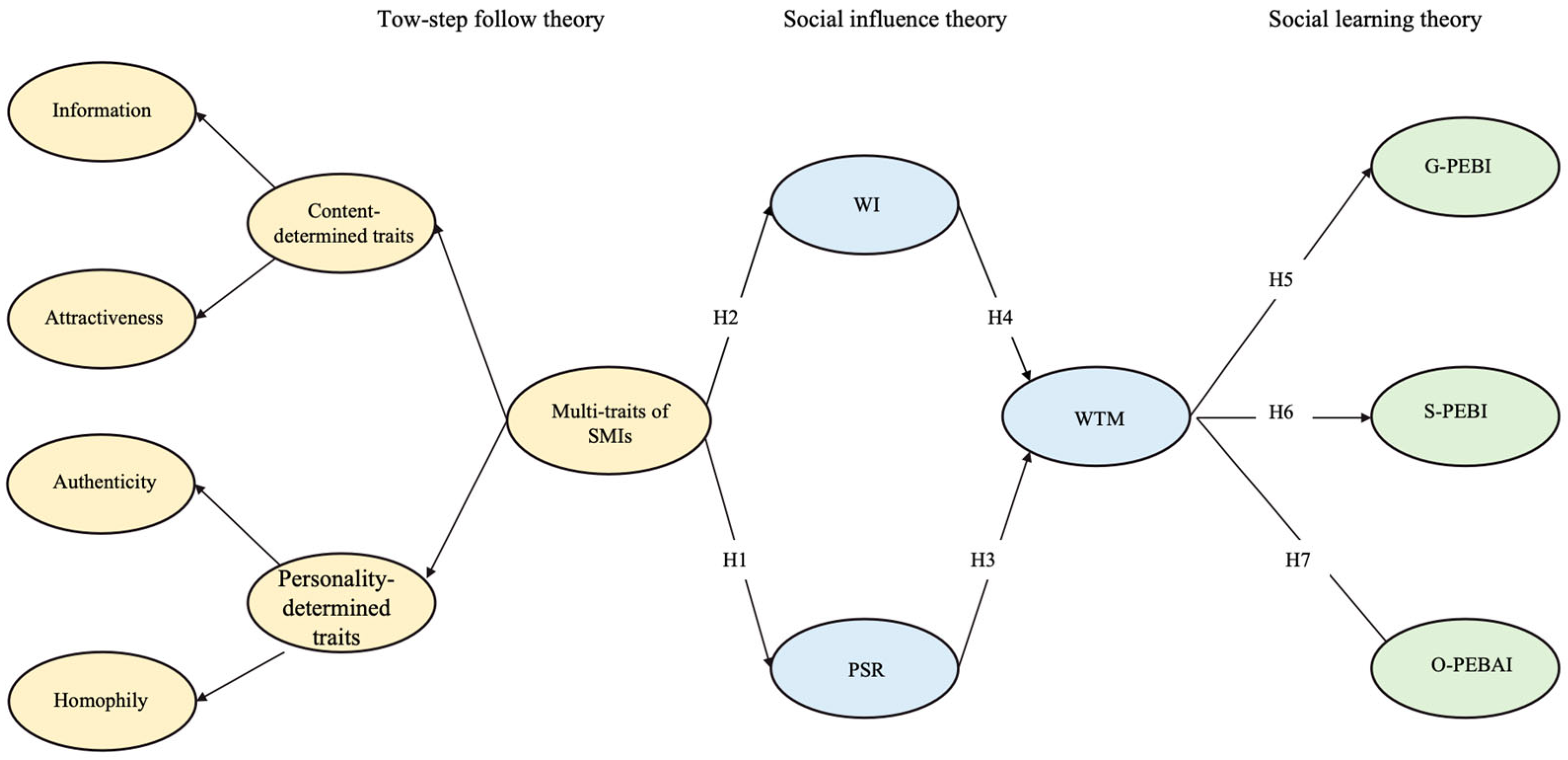 Sustainability 18 01377 g001
