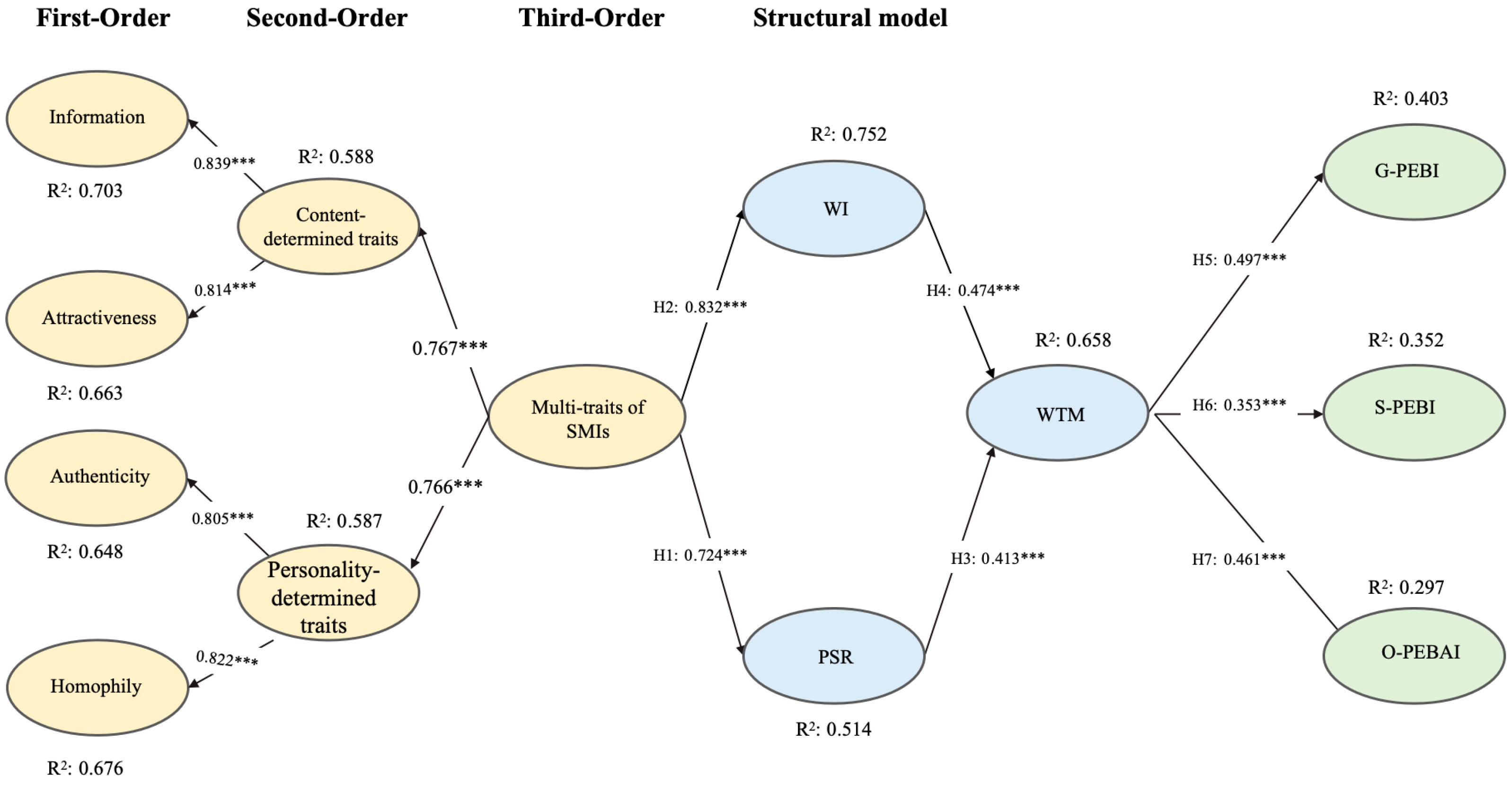 Sustainability 18 01377 g002