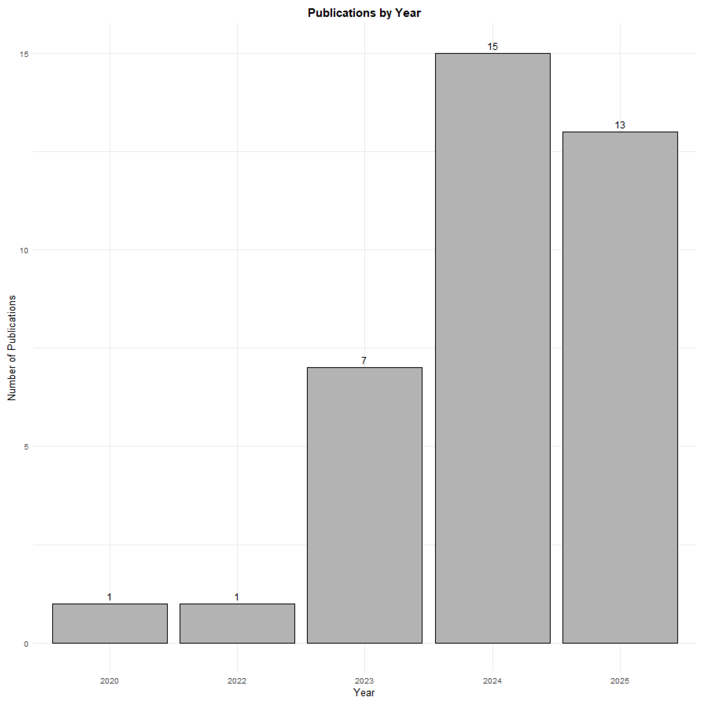 Sustainability 18 01434 g002