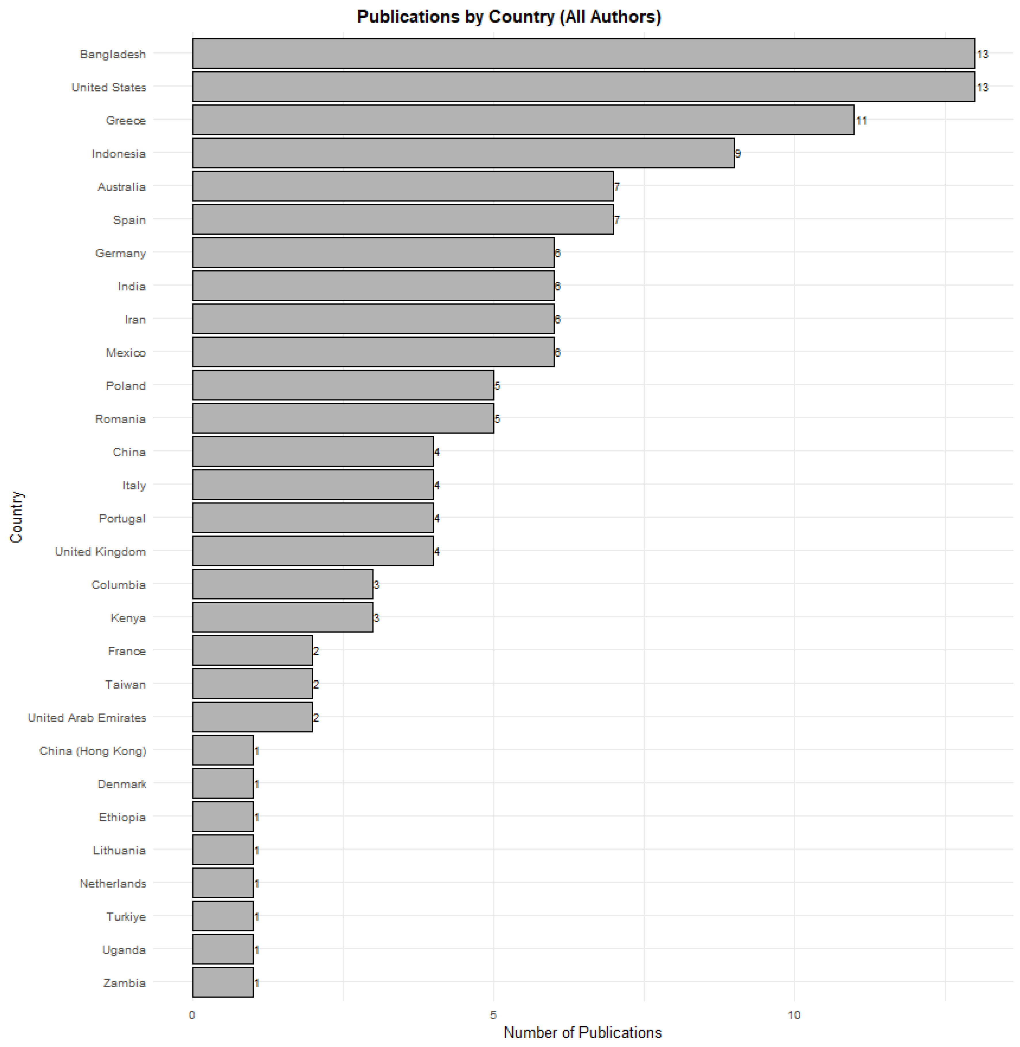 Sustainability 18 01434 g004