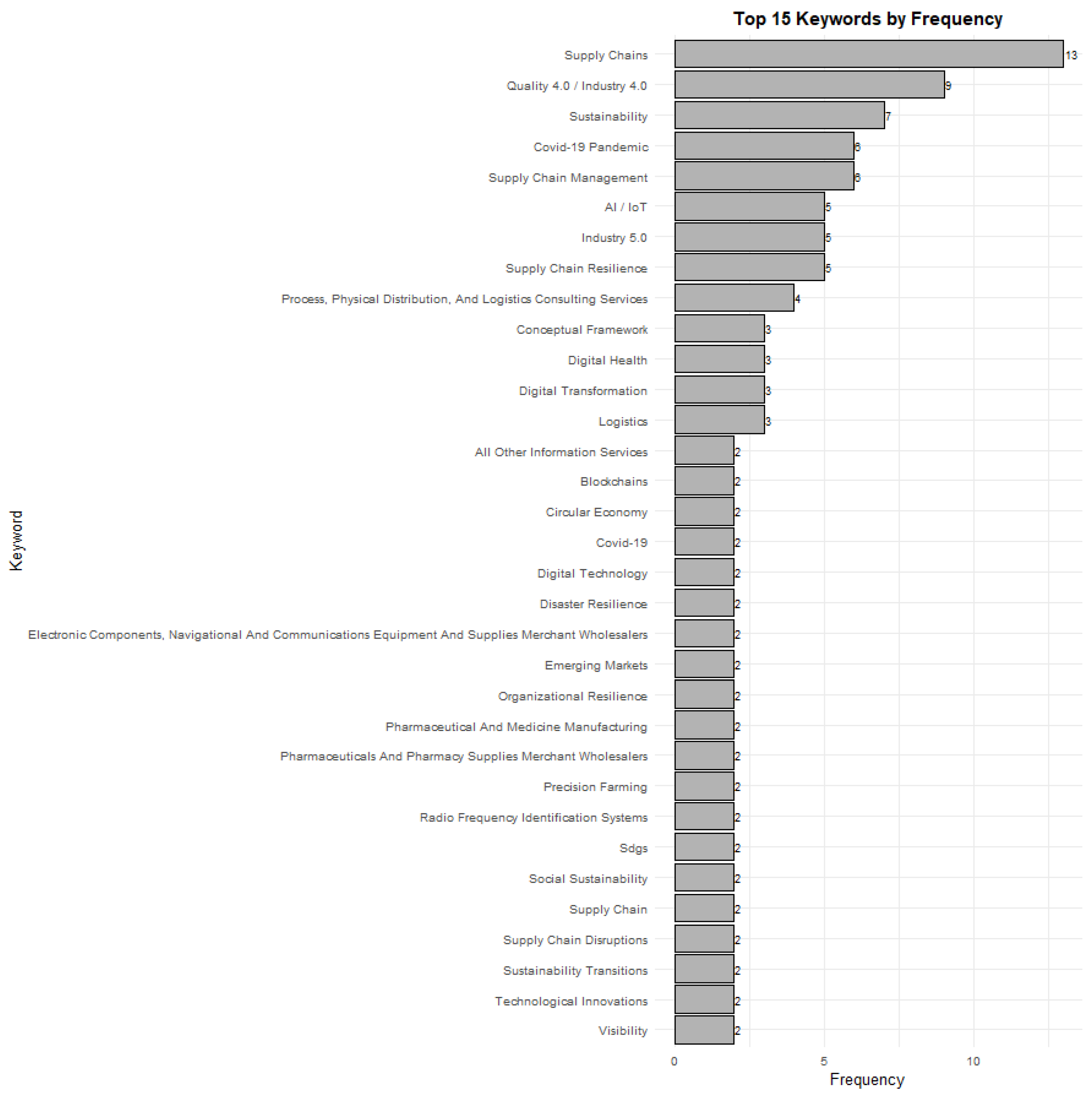 Sustainability 18 01434 g005