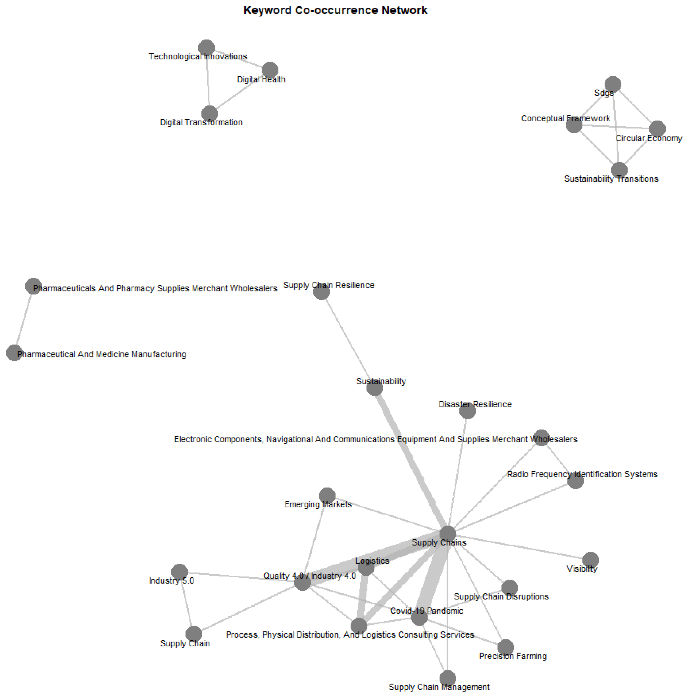 Sustainability 18 01434 g006