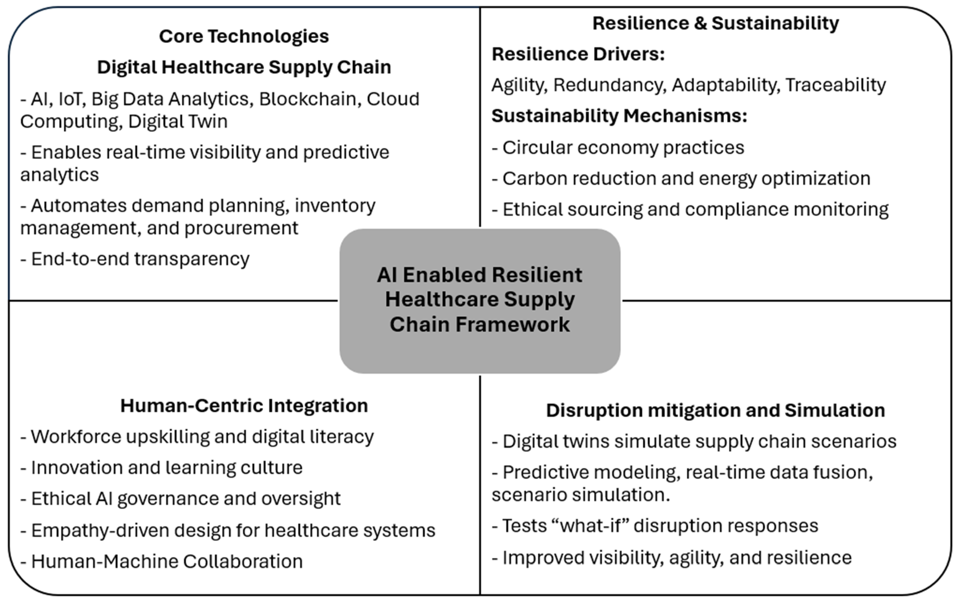 Sustainability 18 01434 g007