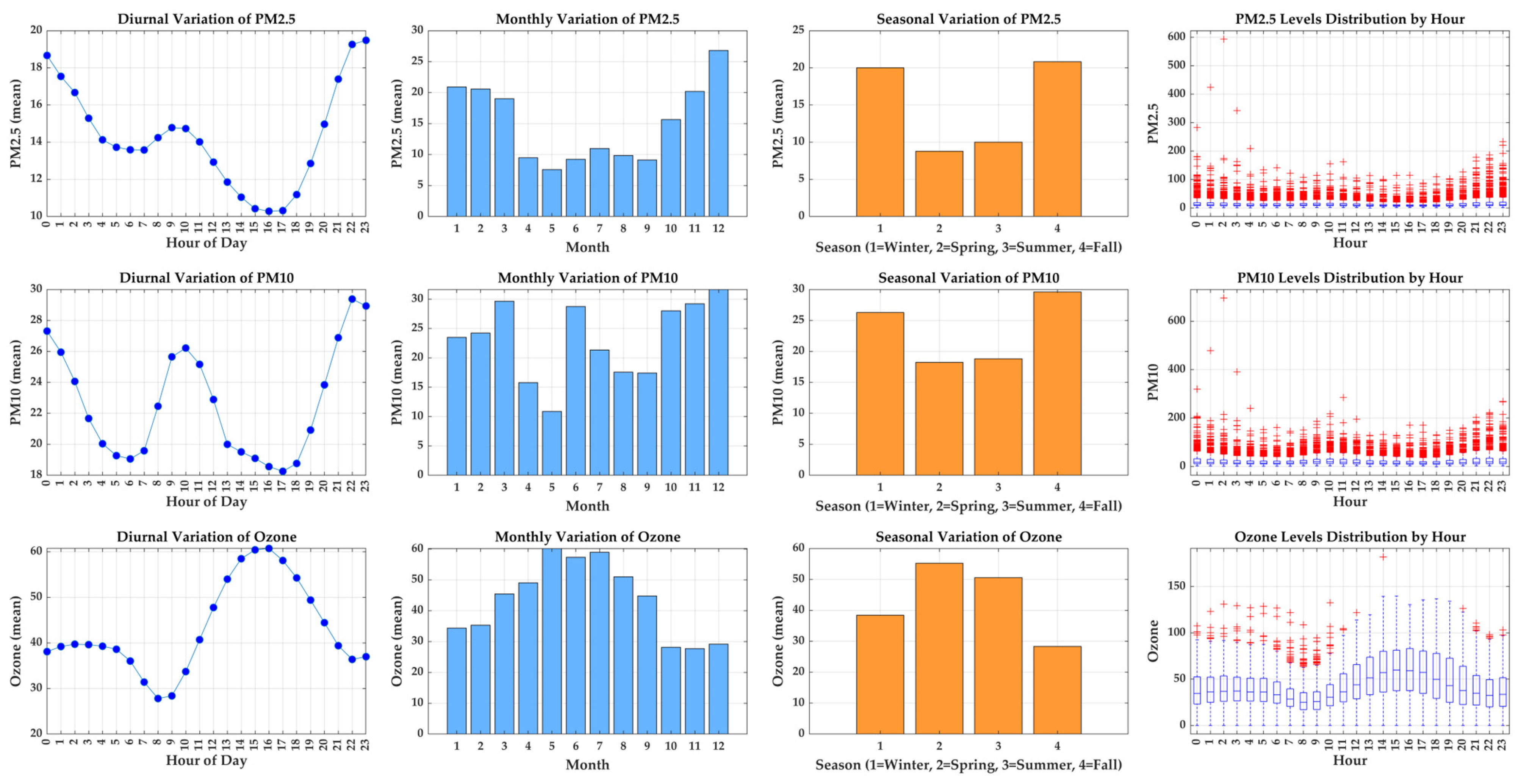 Sustainability 18 01457 g004