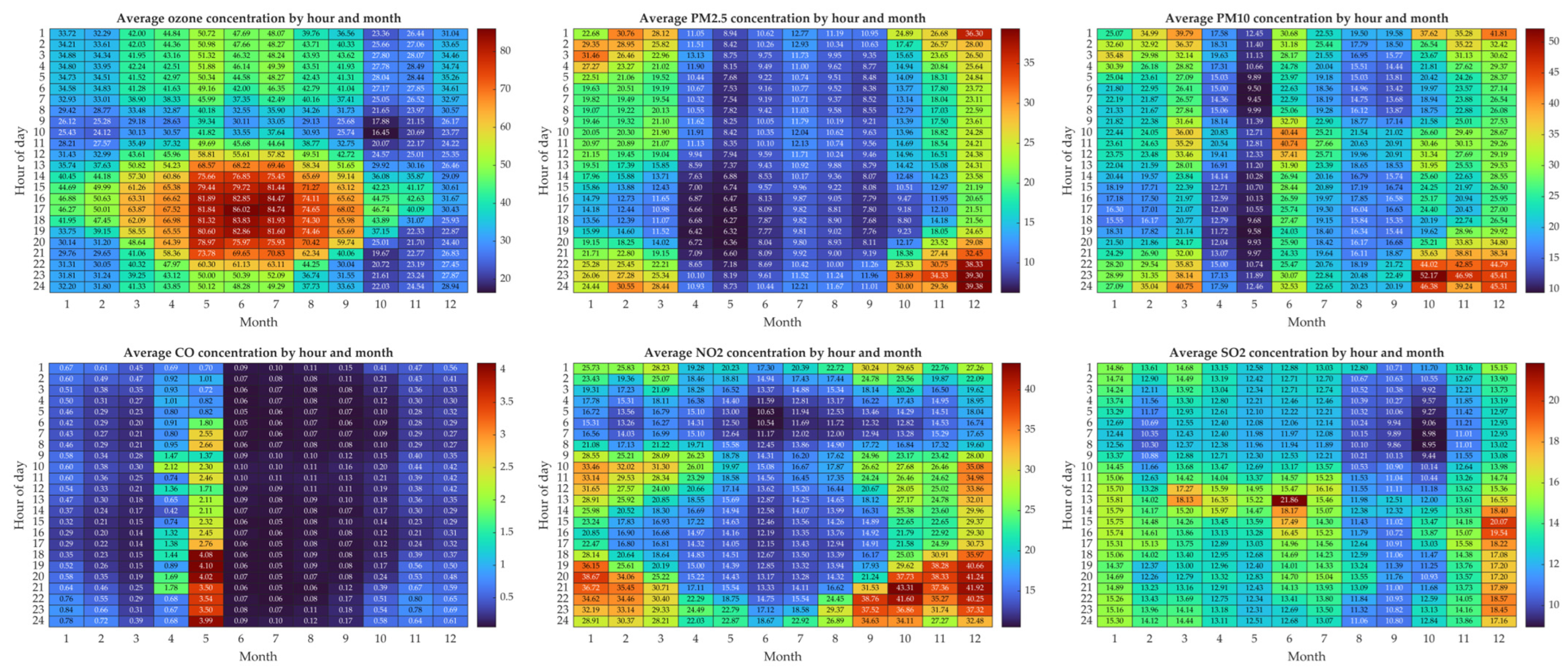 Sustainability 18 01457 g006