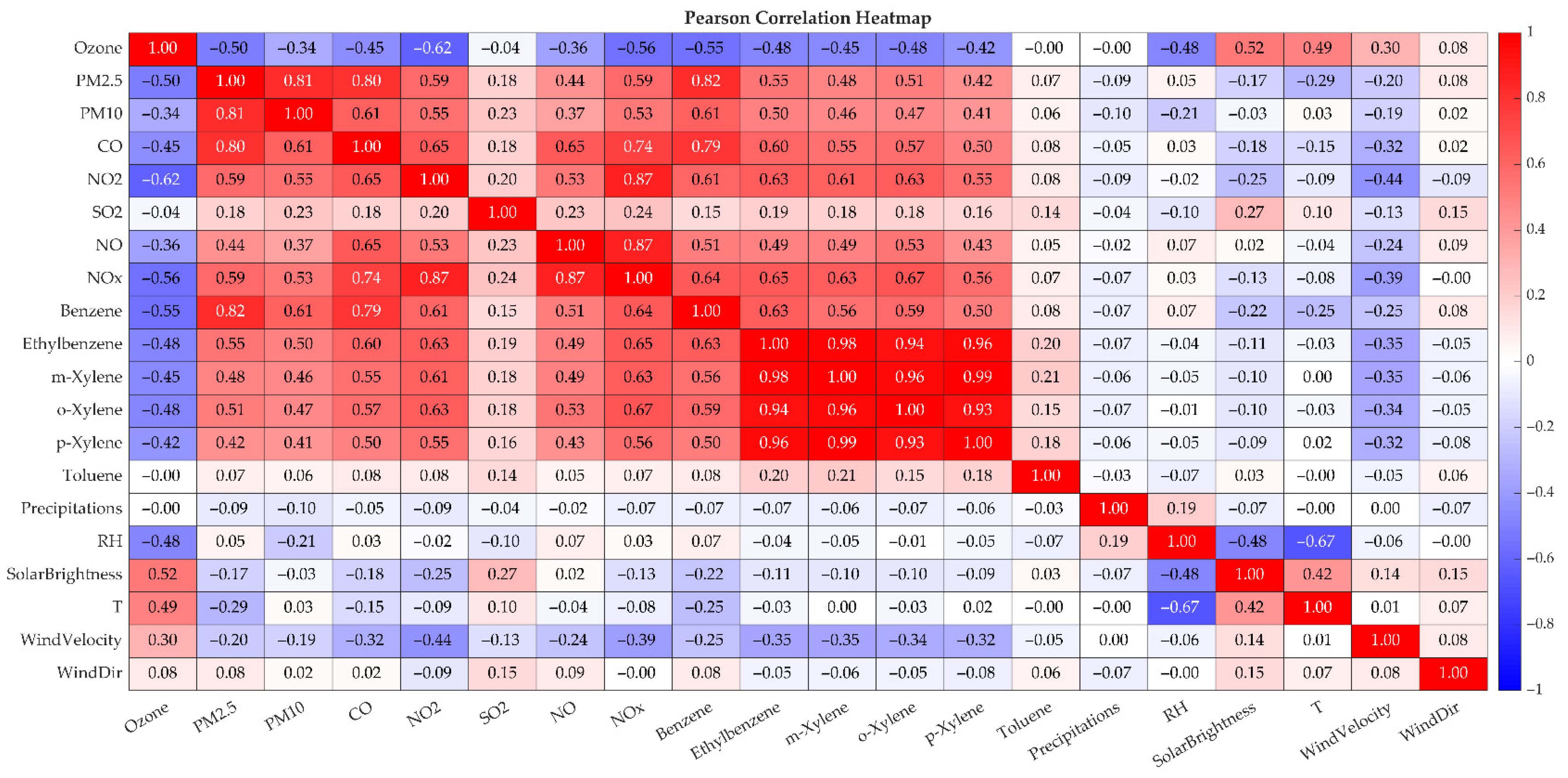 Sustainability 18 01457 g007
