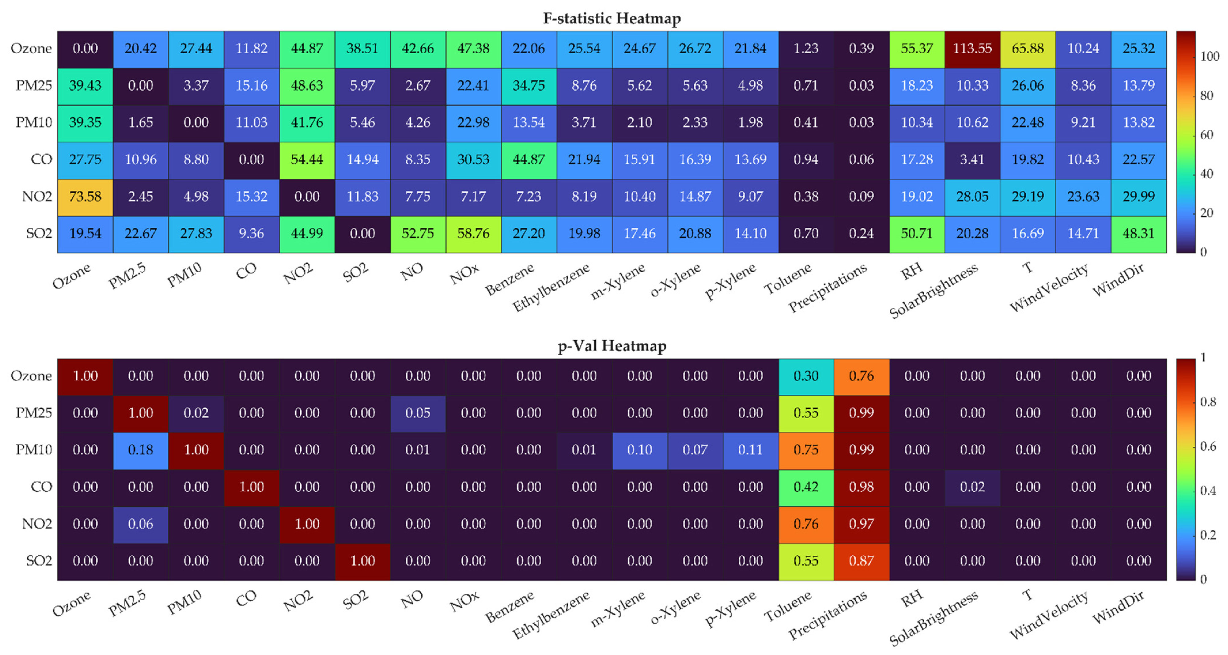 Sustainability 18 01457 g008