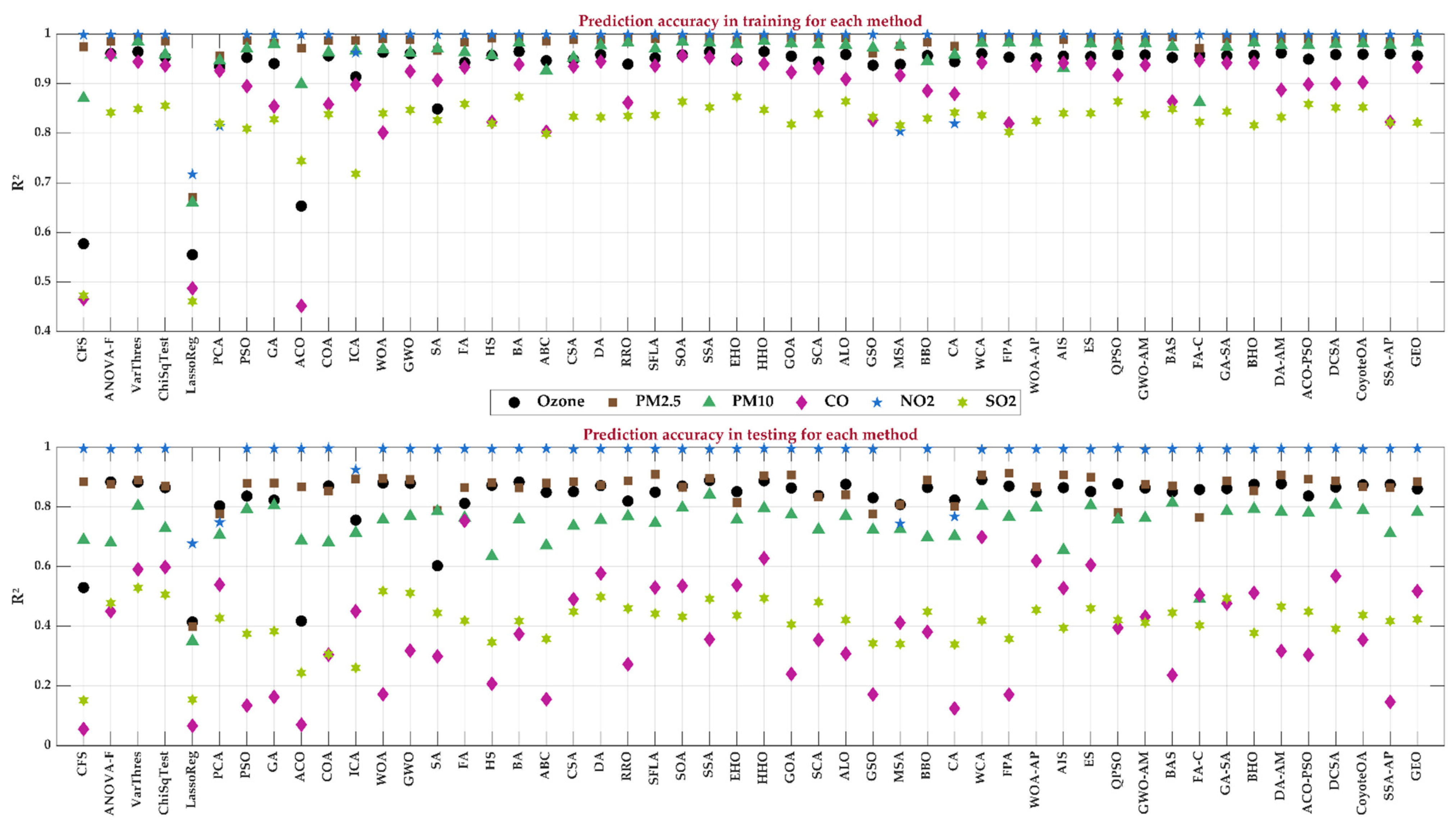 Sustainability 18 01457 g012