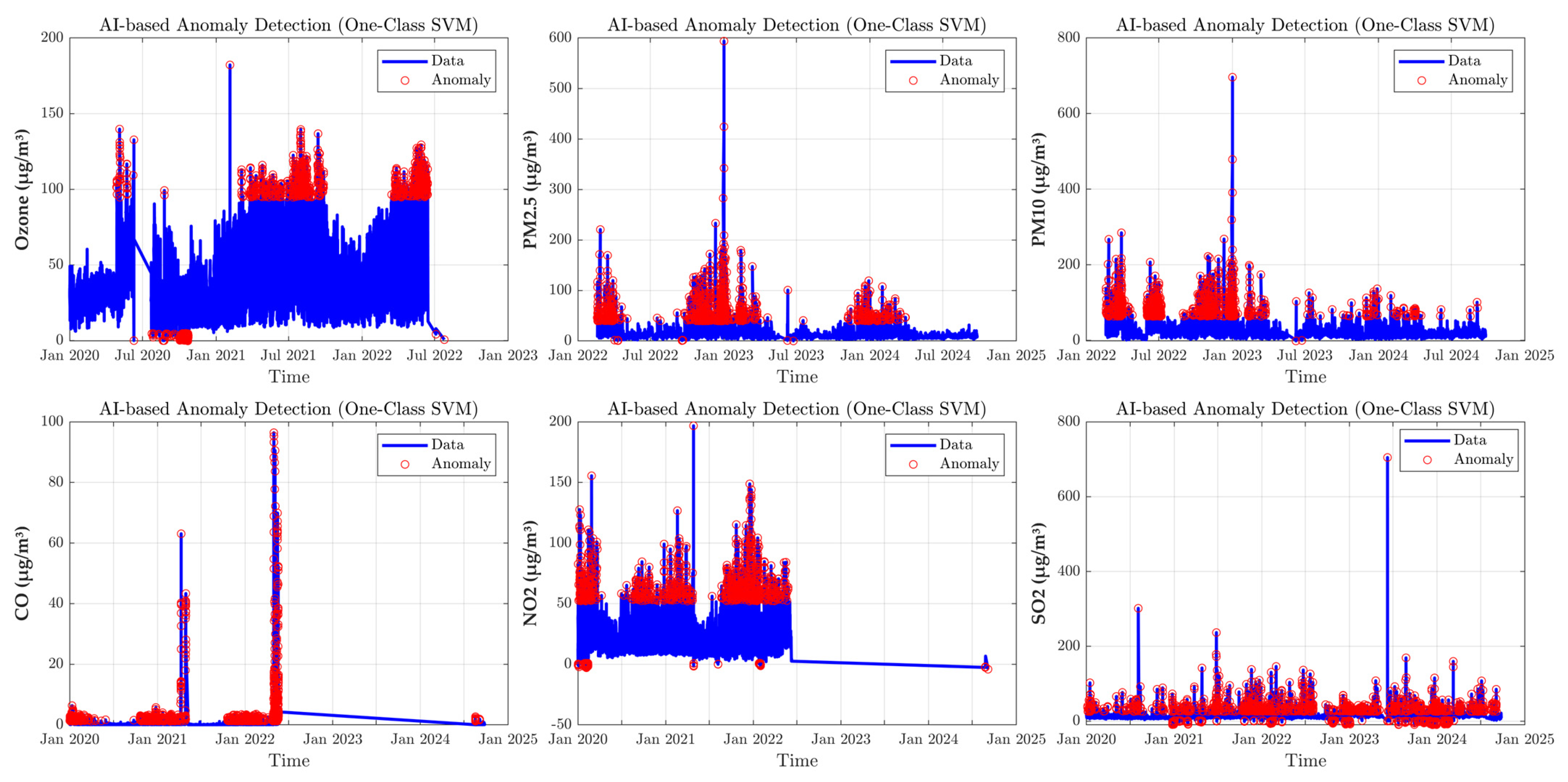 Sustainability 18 01457 g0a2