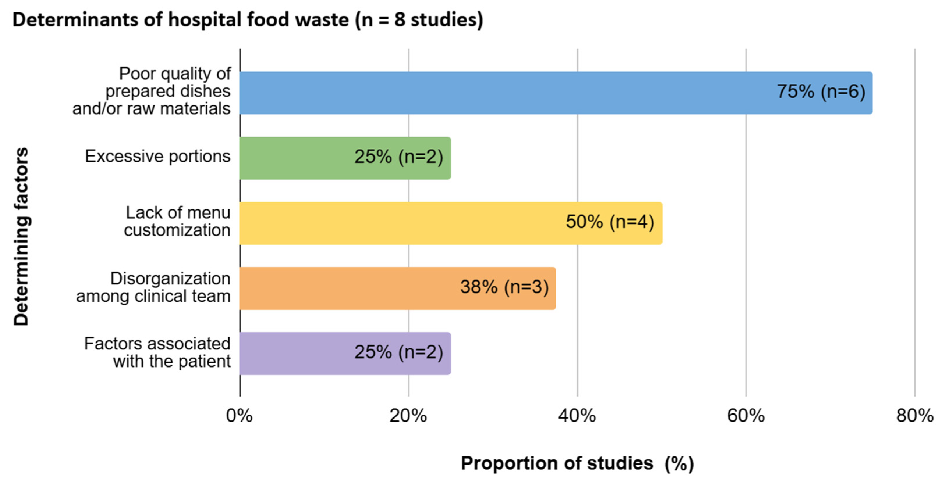 Sustainability 18 01458 g003 Sustainability 18 01458 g003