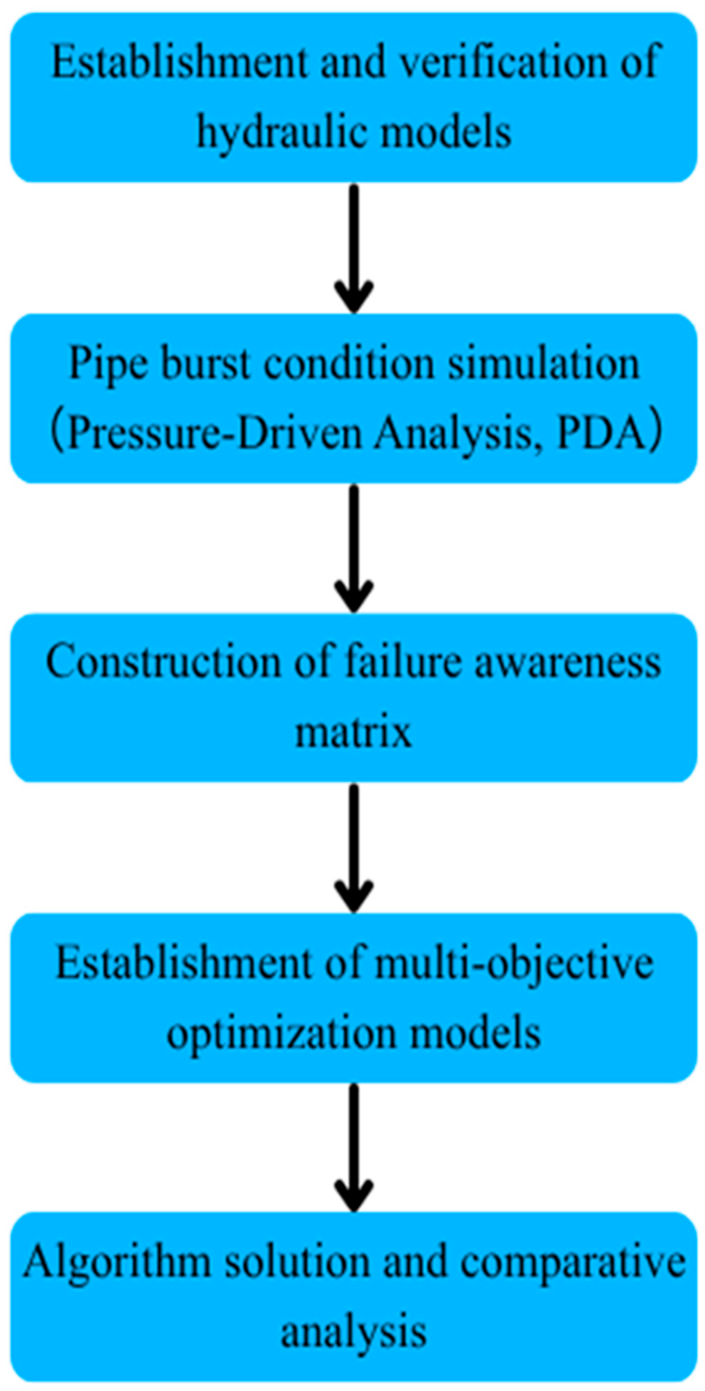Sustainability 18 01460 g001
