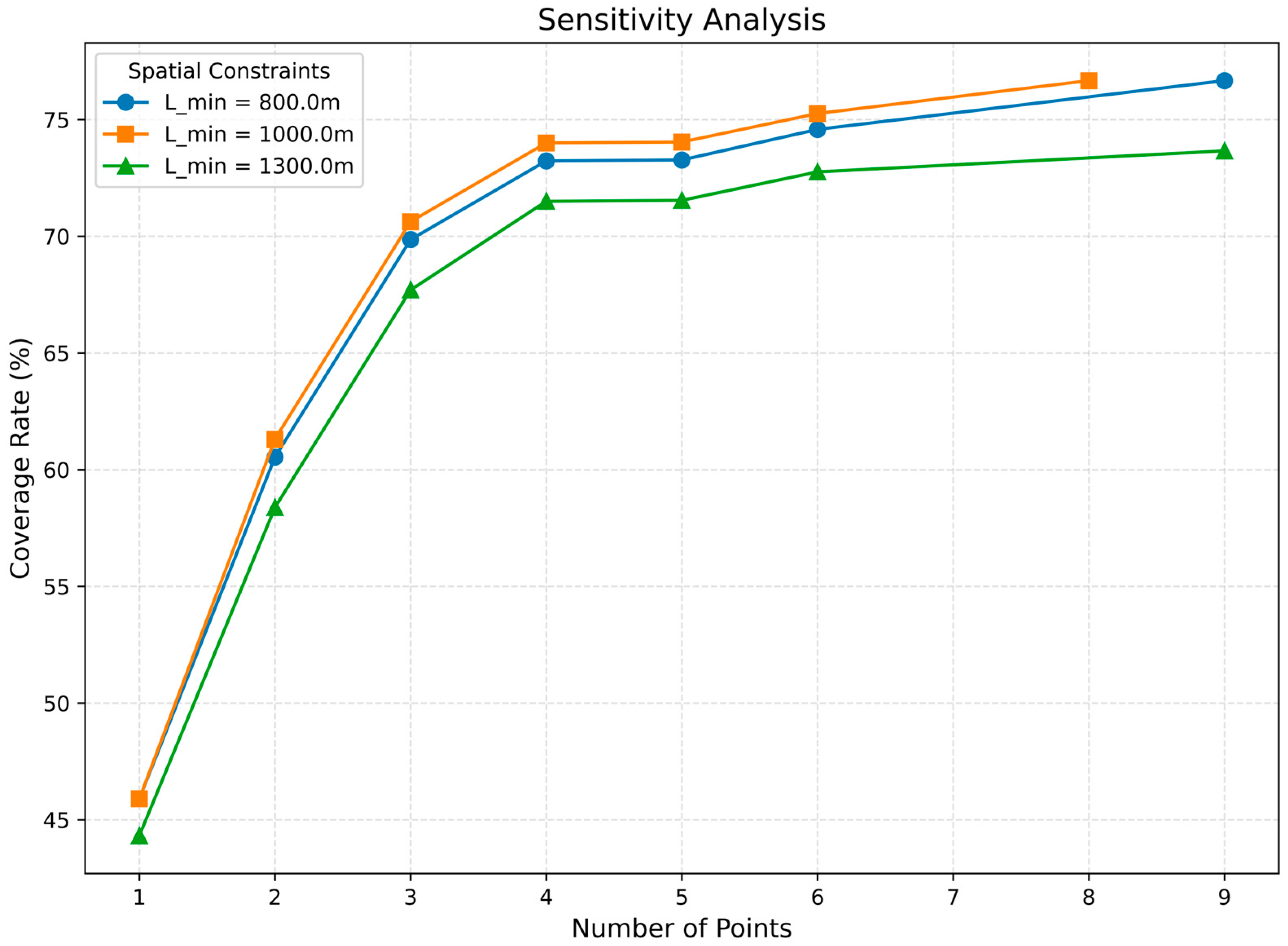 Sustainability 18 01460 g008