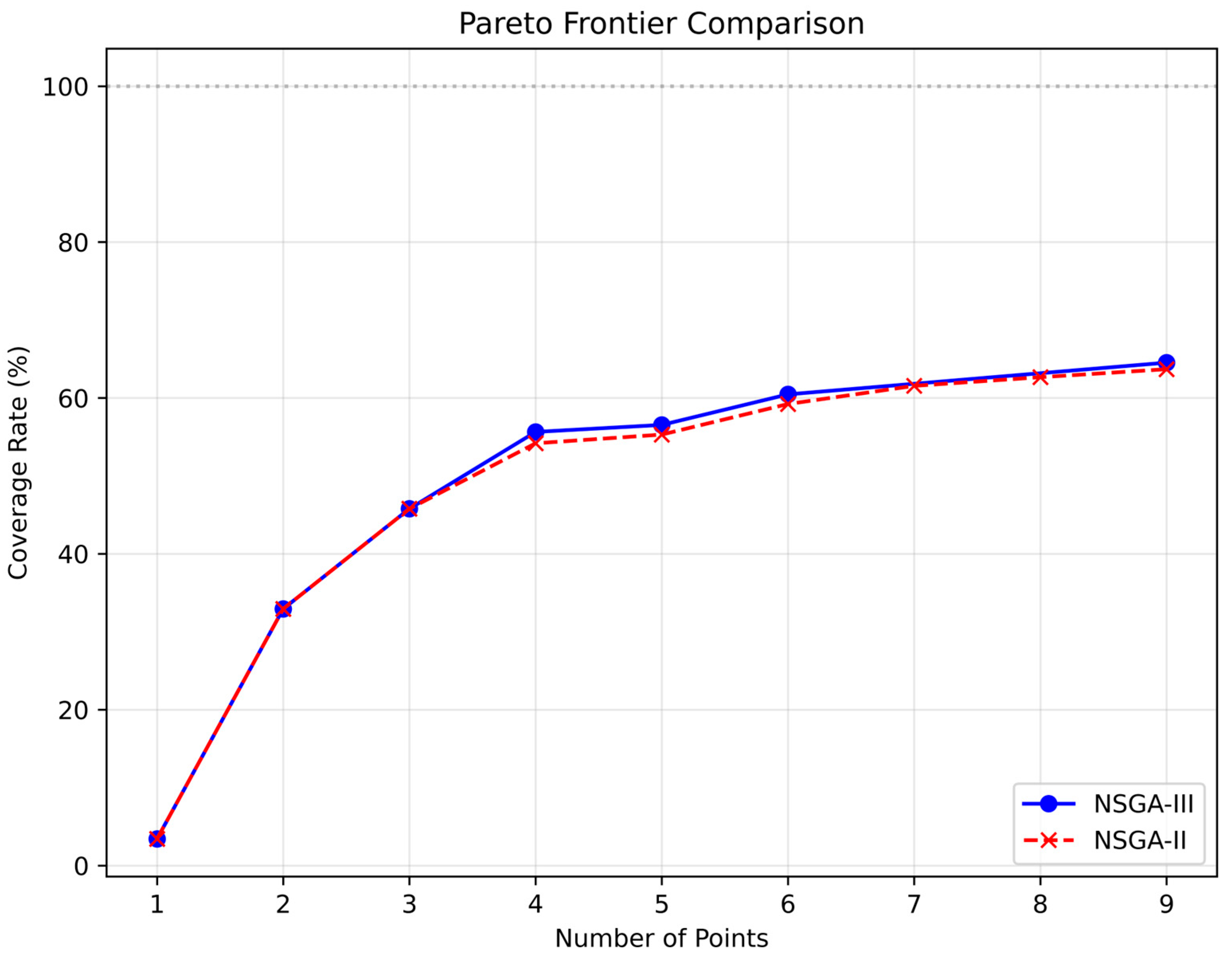 Sustainability 18 01460 g011