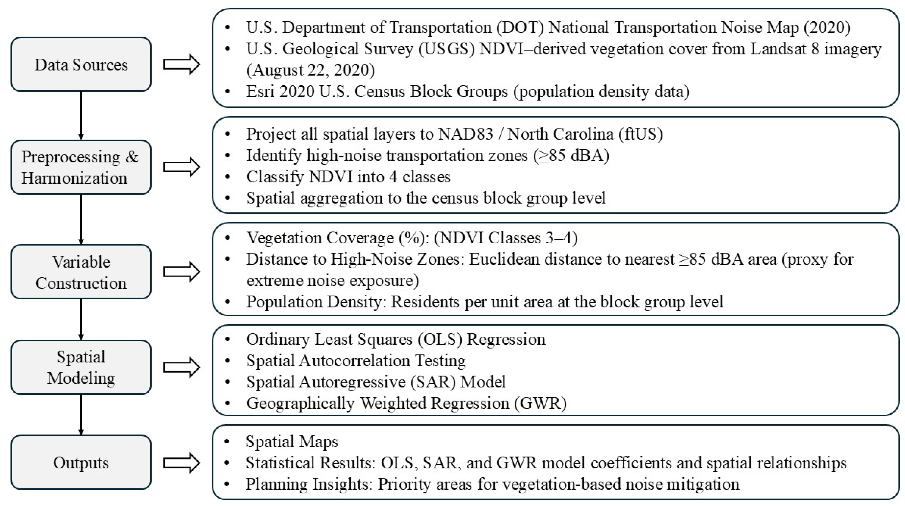 Sustainability 18 01476 g002