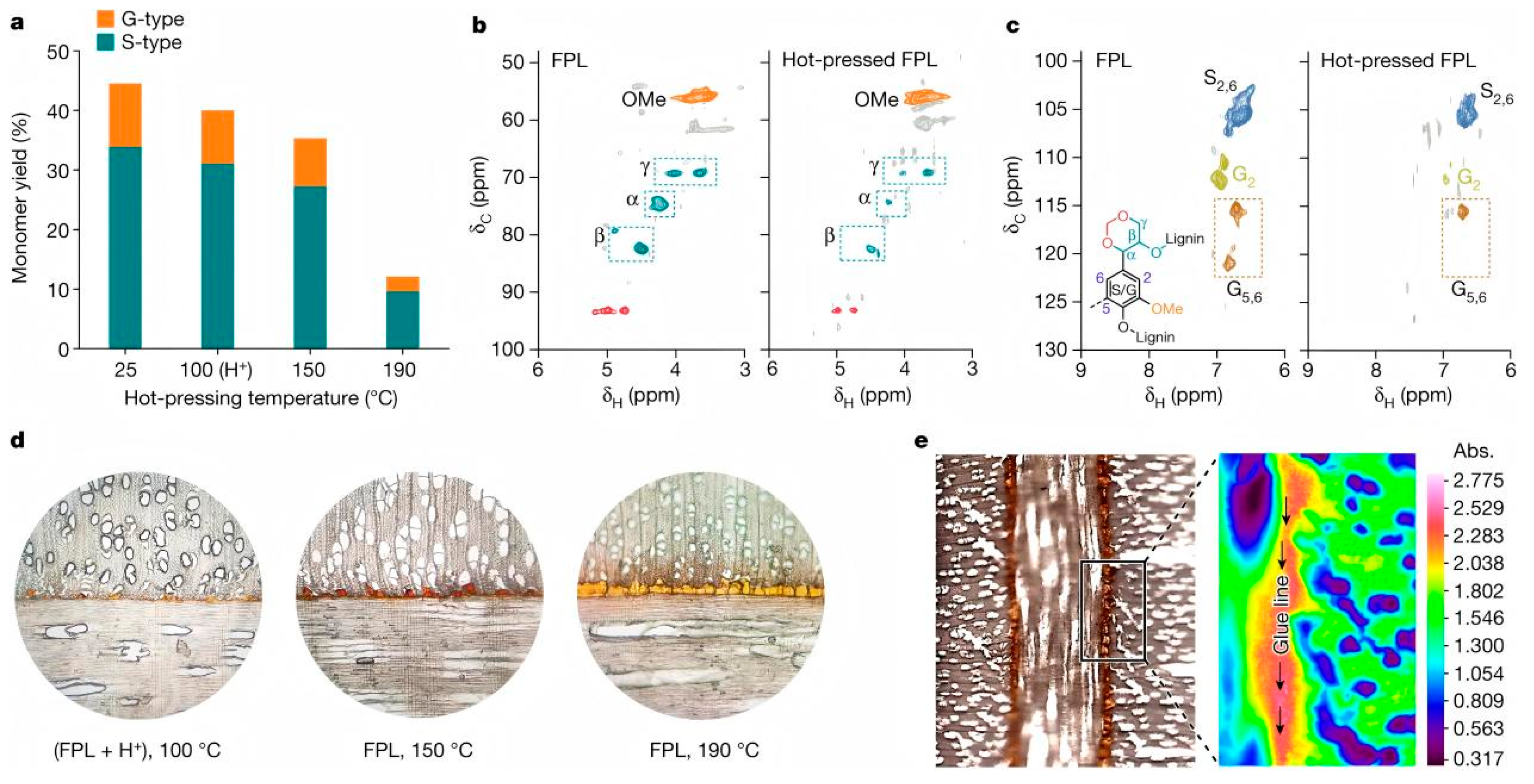 Sustainability 18 01477 g002 Sustainability 18 01477 g002