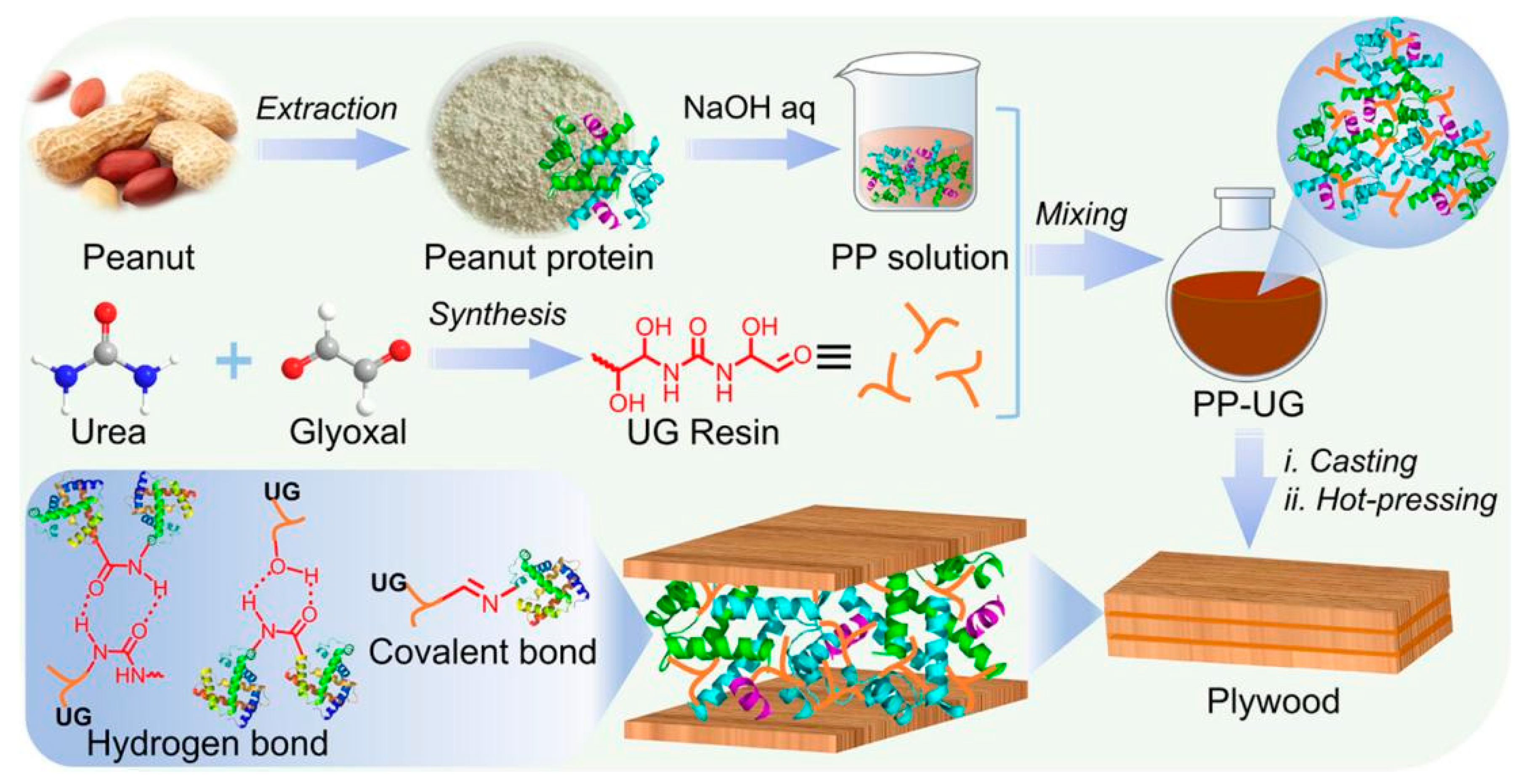 Sustainability 18 01477 g003 Sustainability 18 01477 g003
