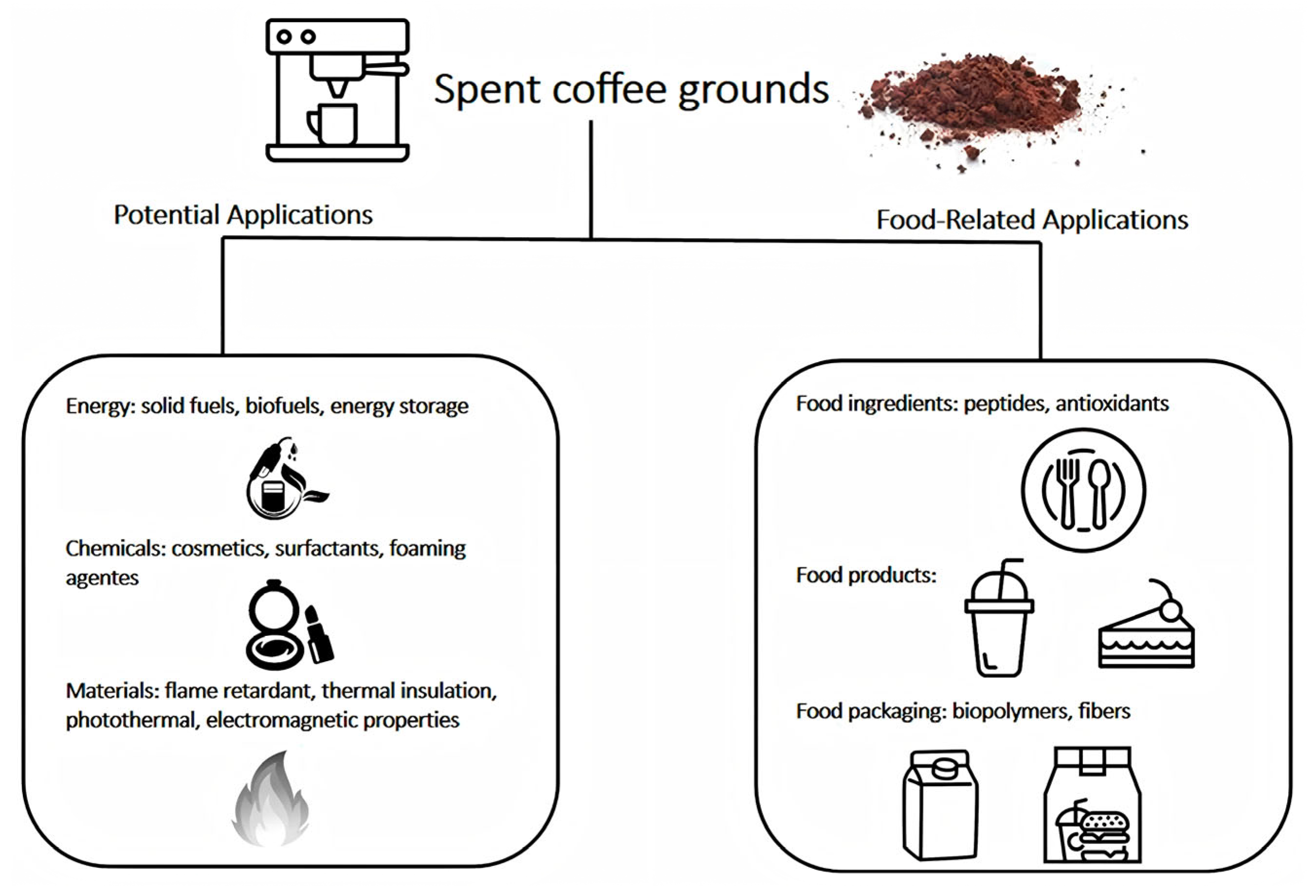 Sustainability 18 01478 g005 Sustainability 18 01478 g005