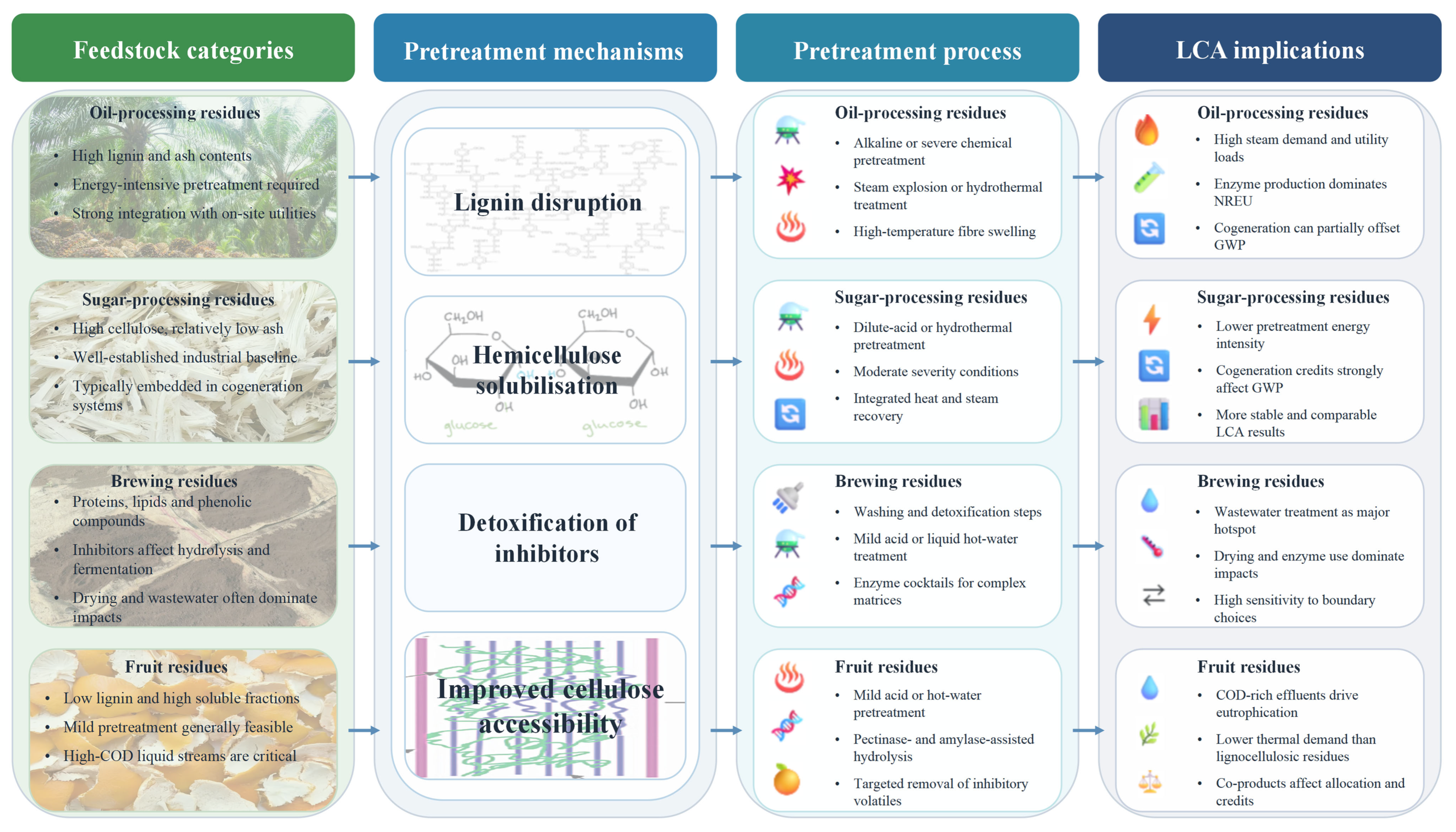 Sustainability 18 01478 g009 Sustainability 18 01478 g009