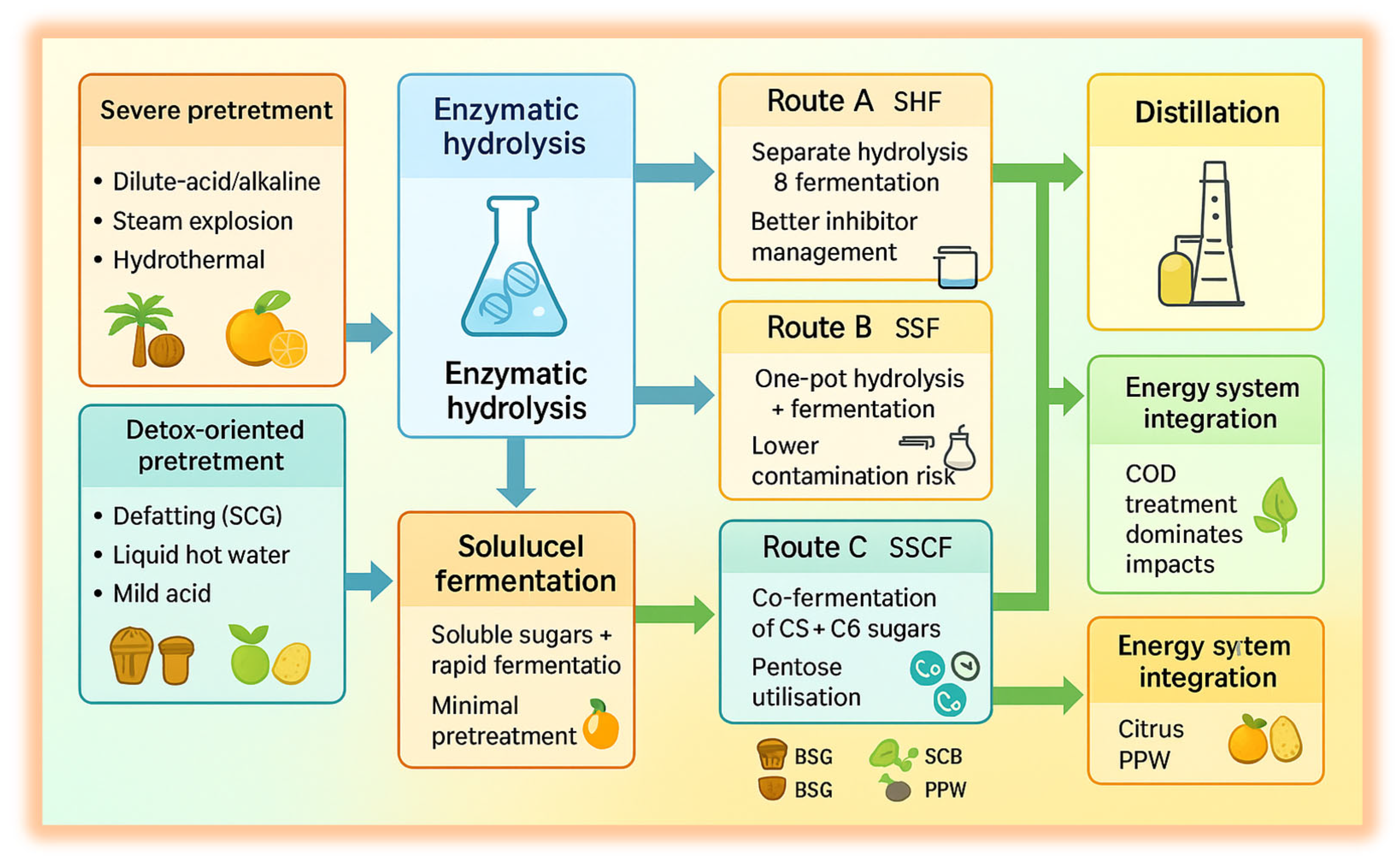 Sustainability 18 01478 g013 Sustainability 18 01478 g013