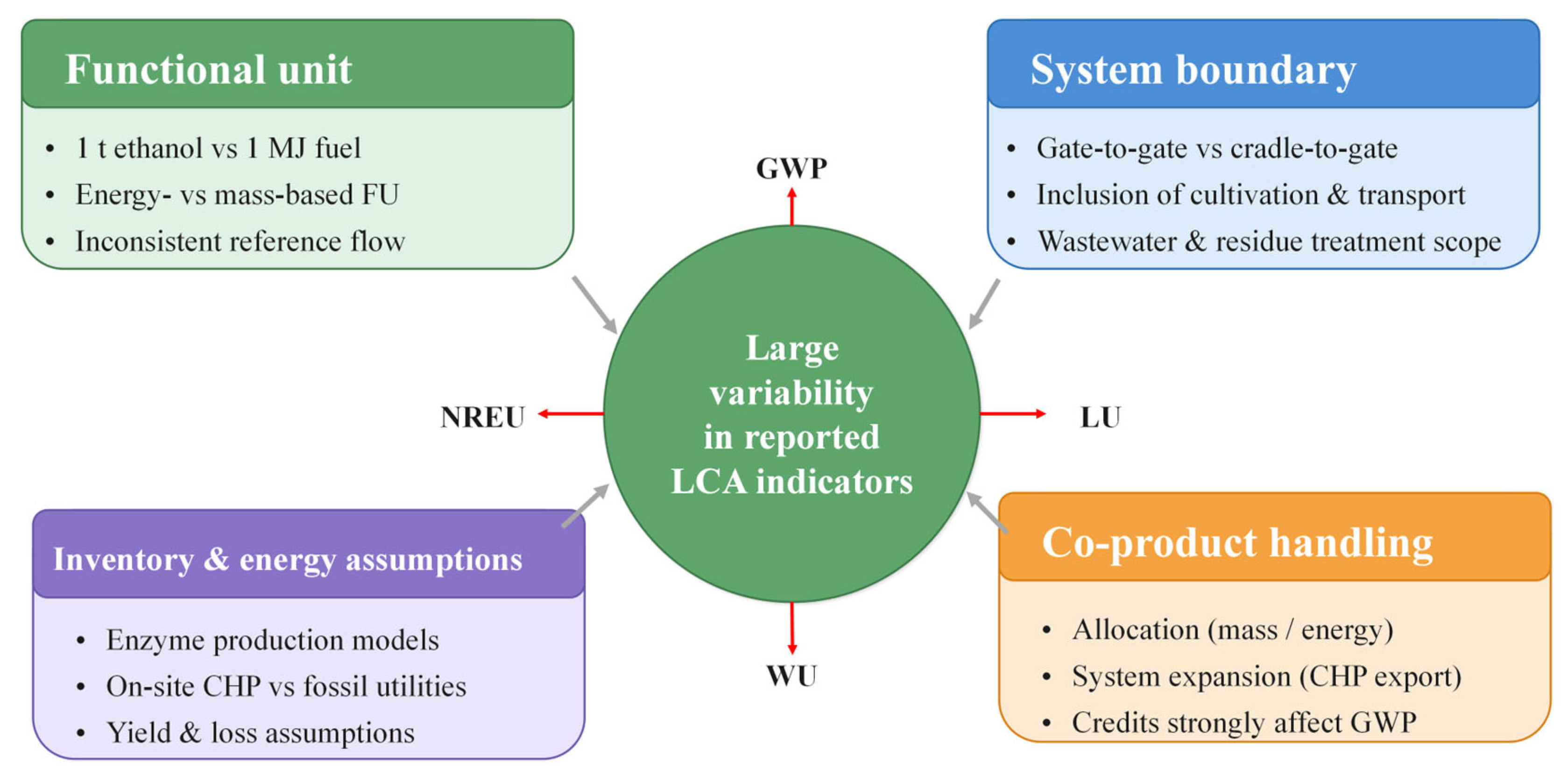 Sustainability 18 01478 g014 Sustainability 18 01478 g014