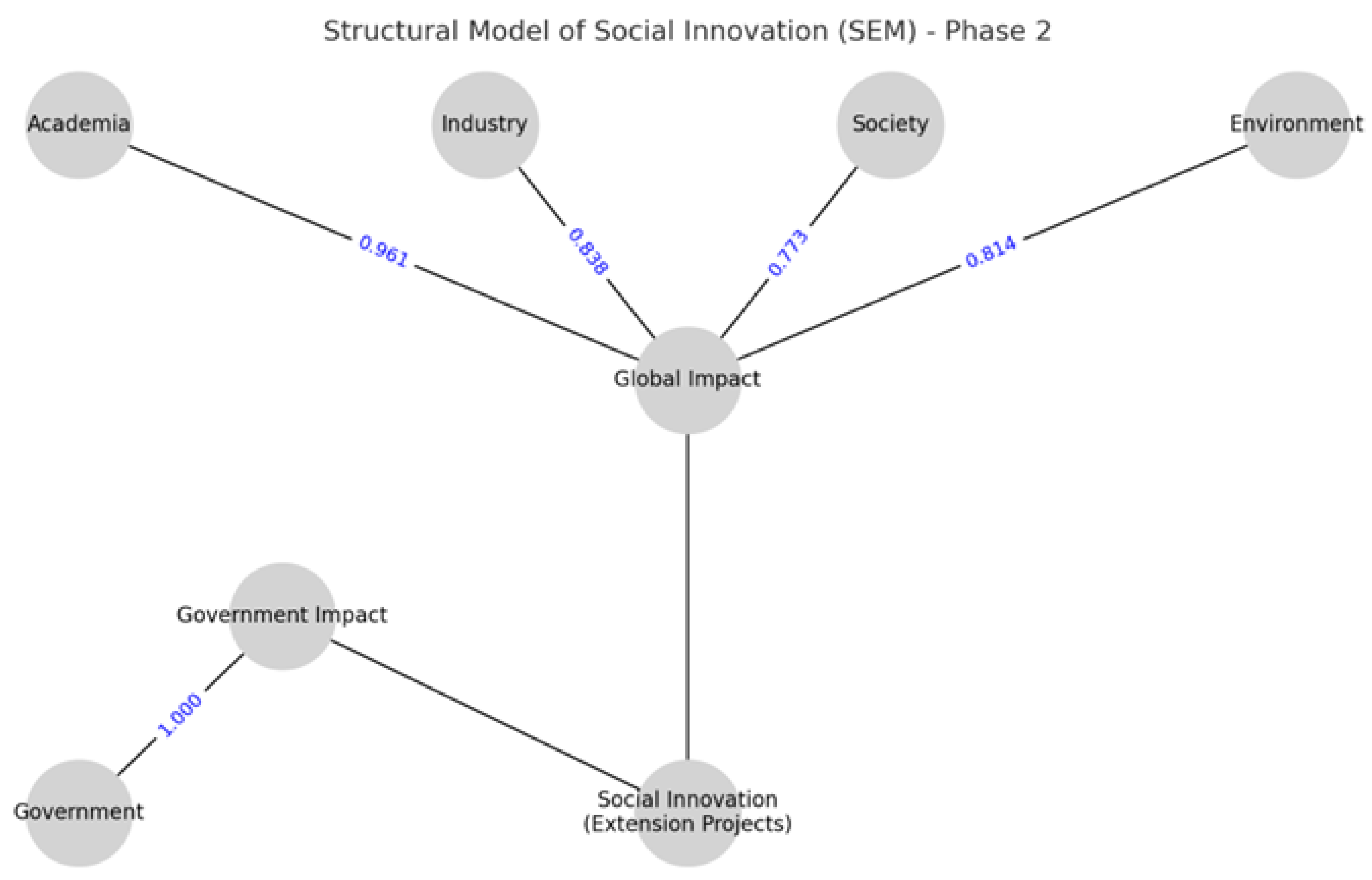 Sustainability 18 01493 g005