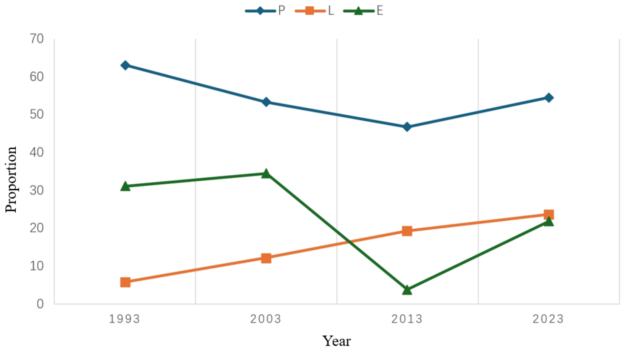Sustainability 18 01494 g007