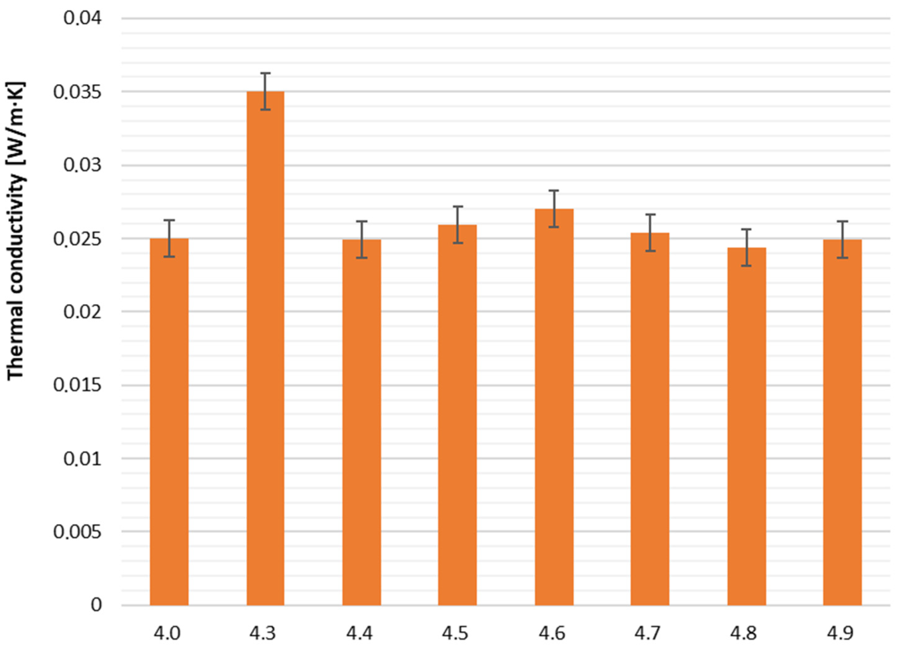 Sustainability 18 01497 g003