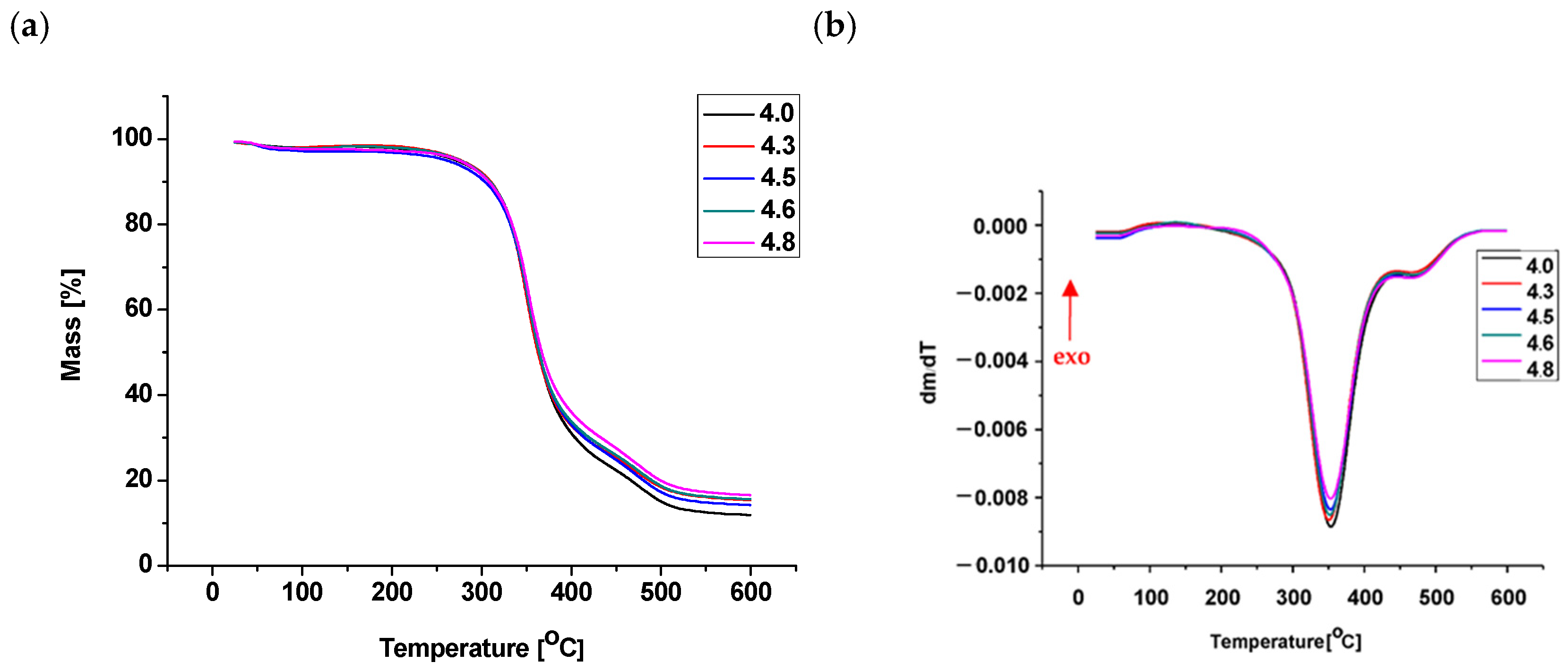 Sustainability 18 01497 g005