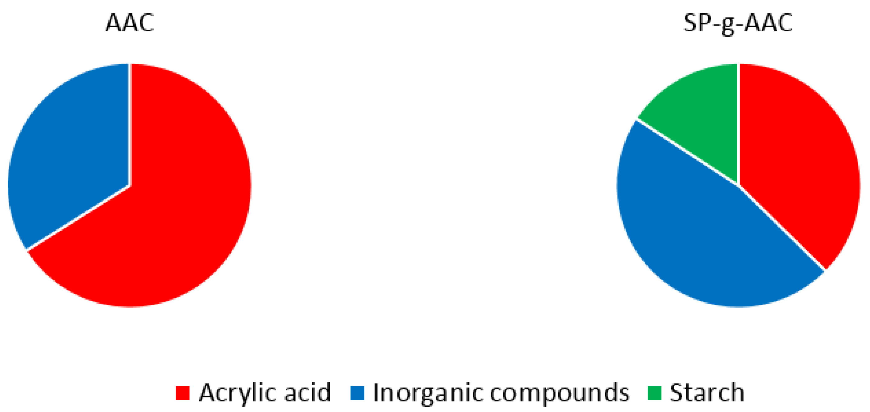 Sustainability 18 01498 g002