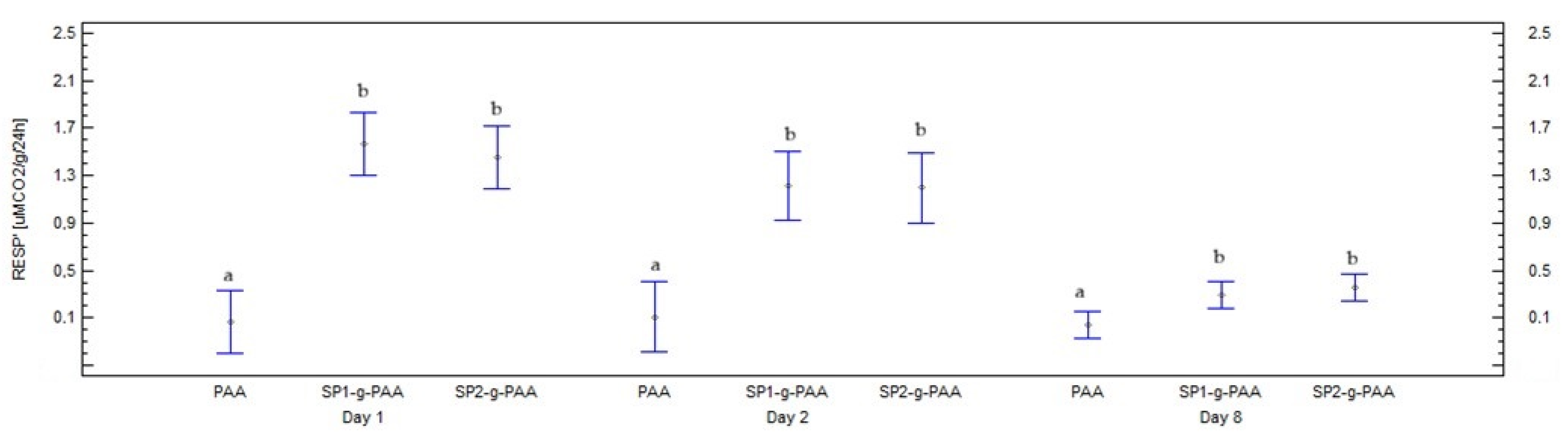 Sustainability 18 01498 g005