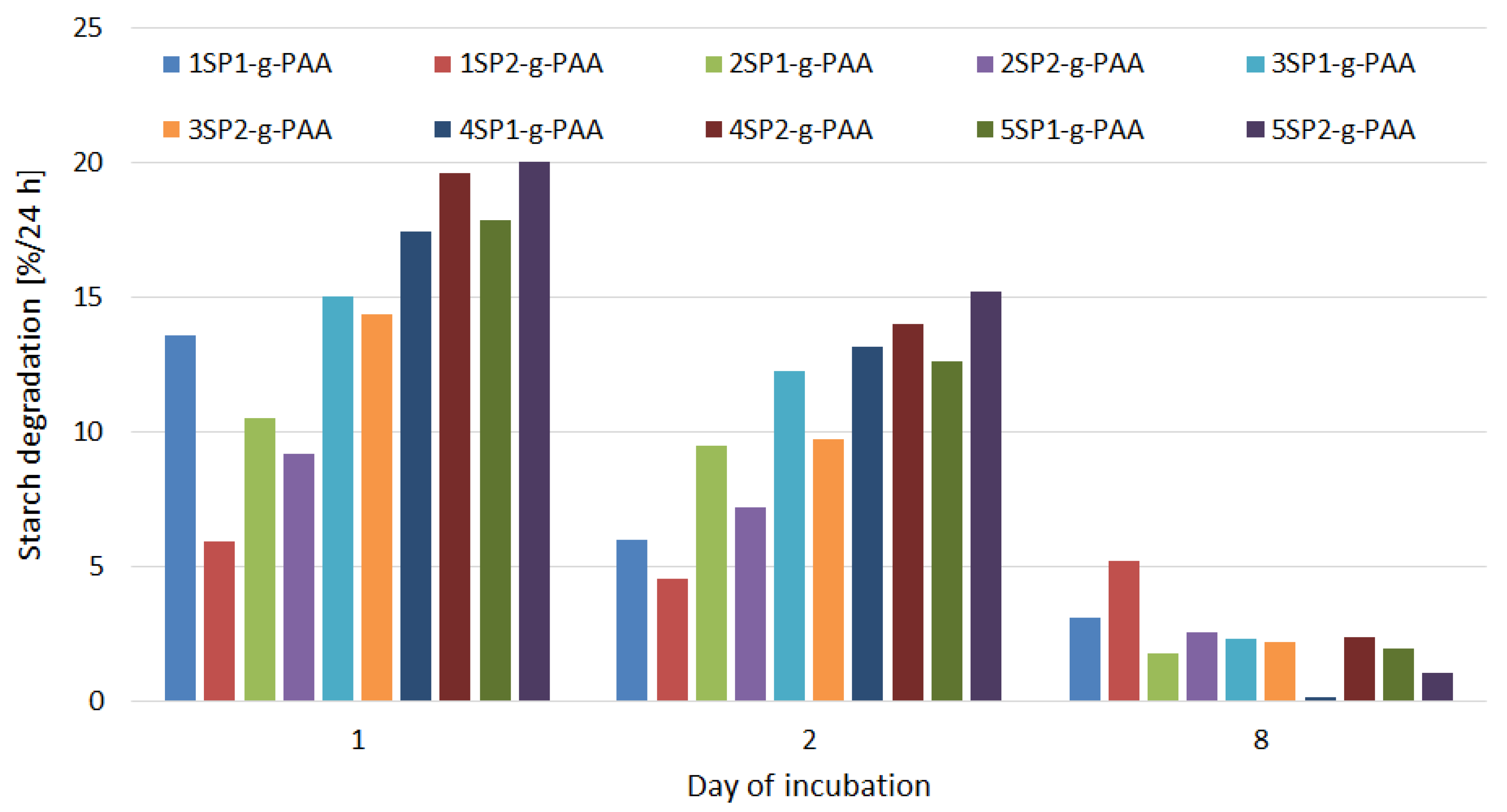 Sustainability 18 01498 g006