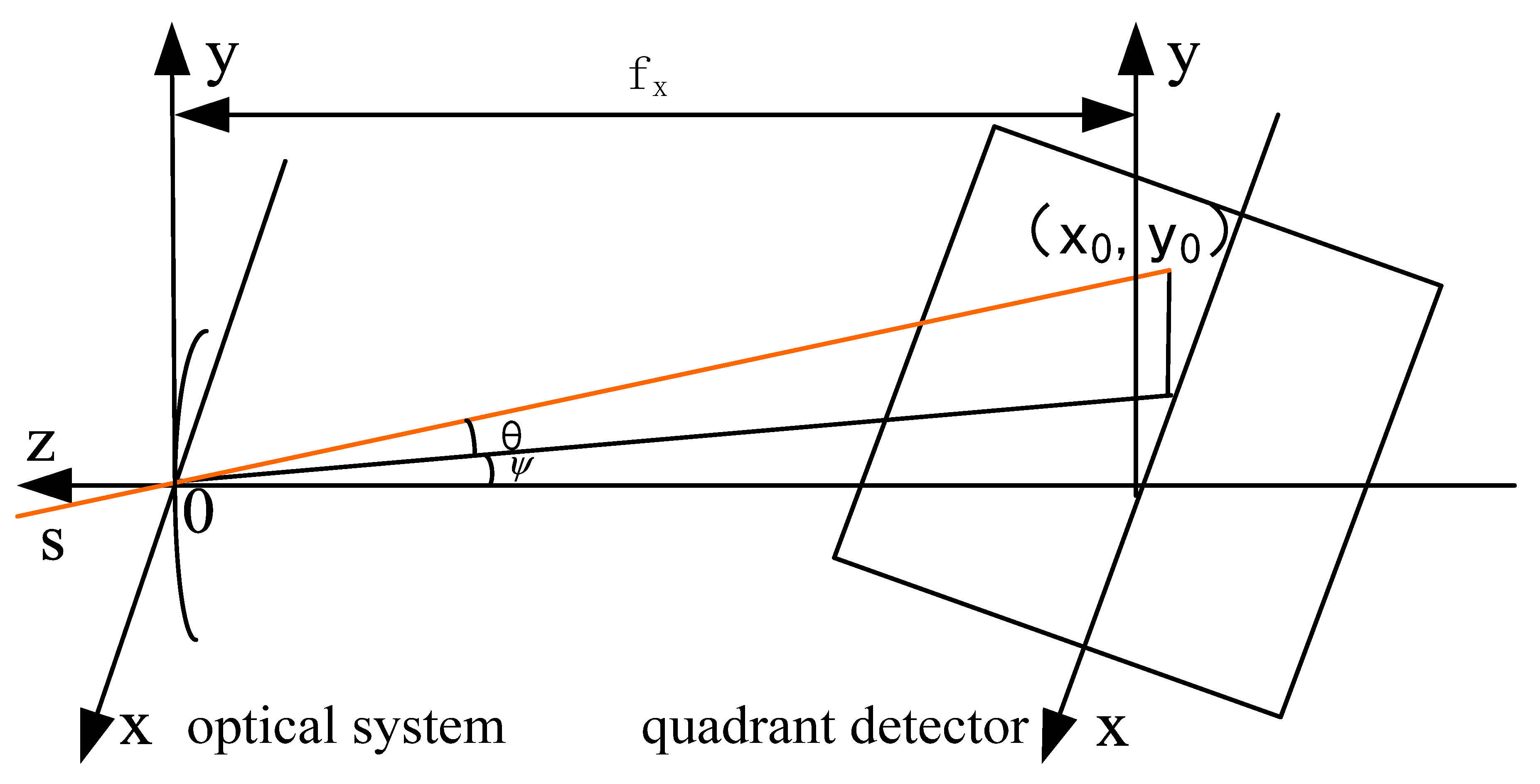Sustainability 18 01503 g004 Sustainability 18 01503 g004