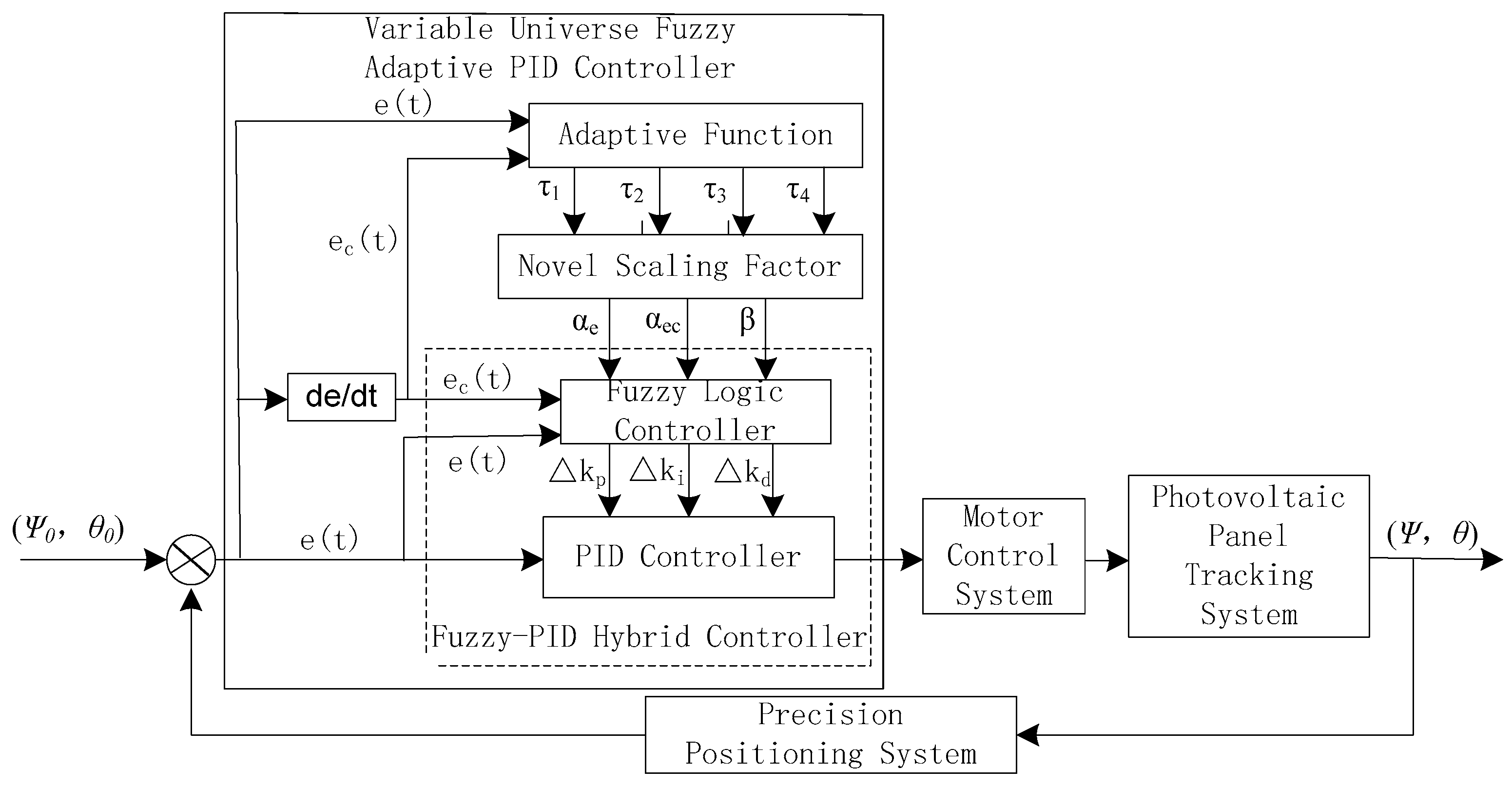 Sustainability 18 01503 g007 Sustainability 18 01503 g007