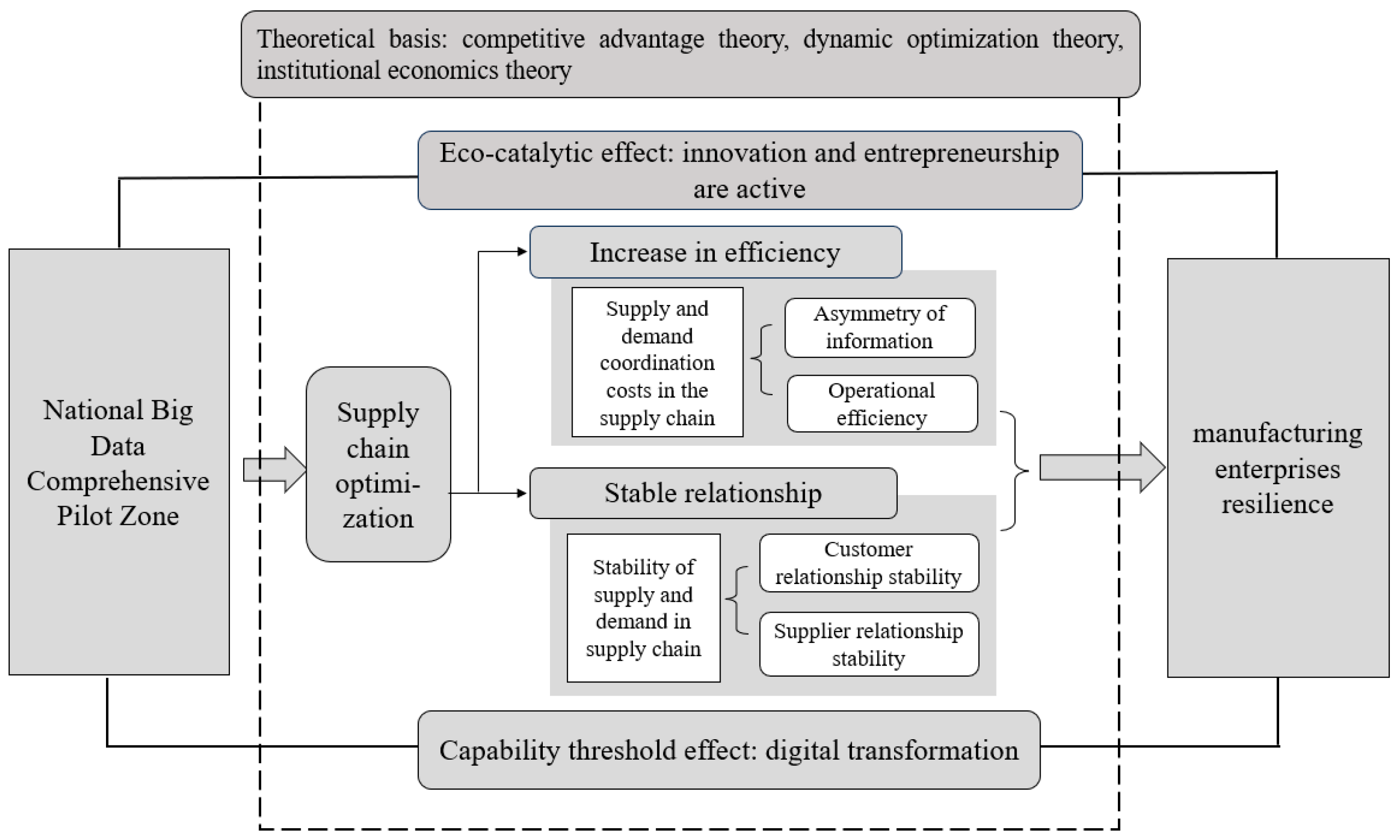 Sustainability 18 01505 g001
