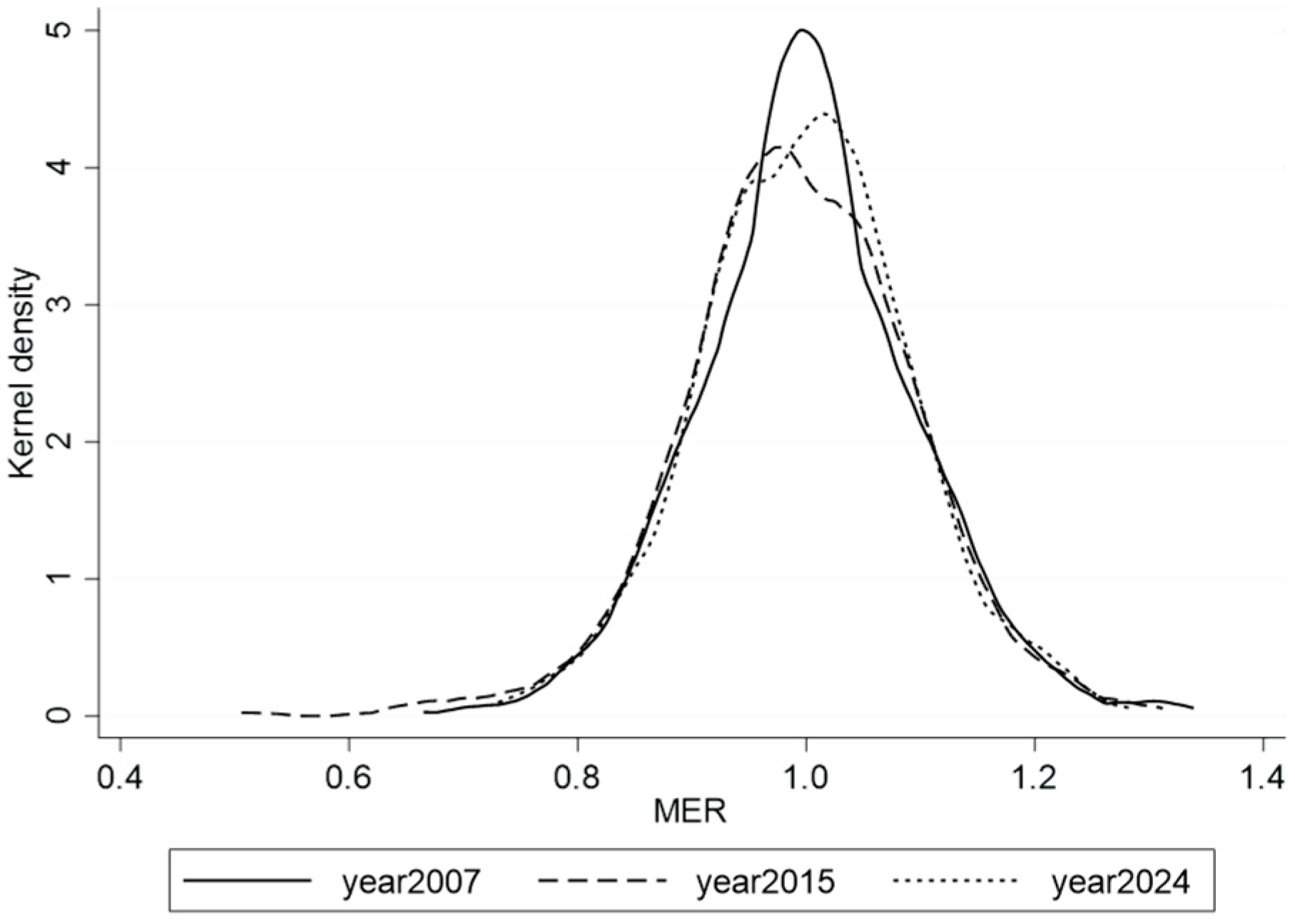 Sustainability 18 01505 g003
