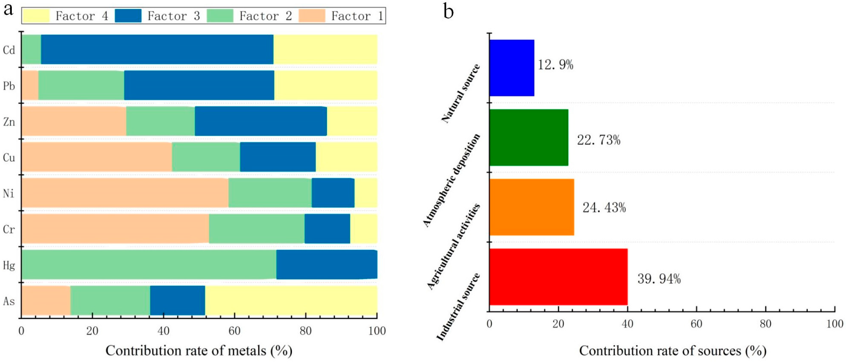 Sustainability 18 01519 g004