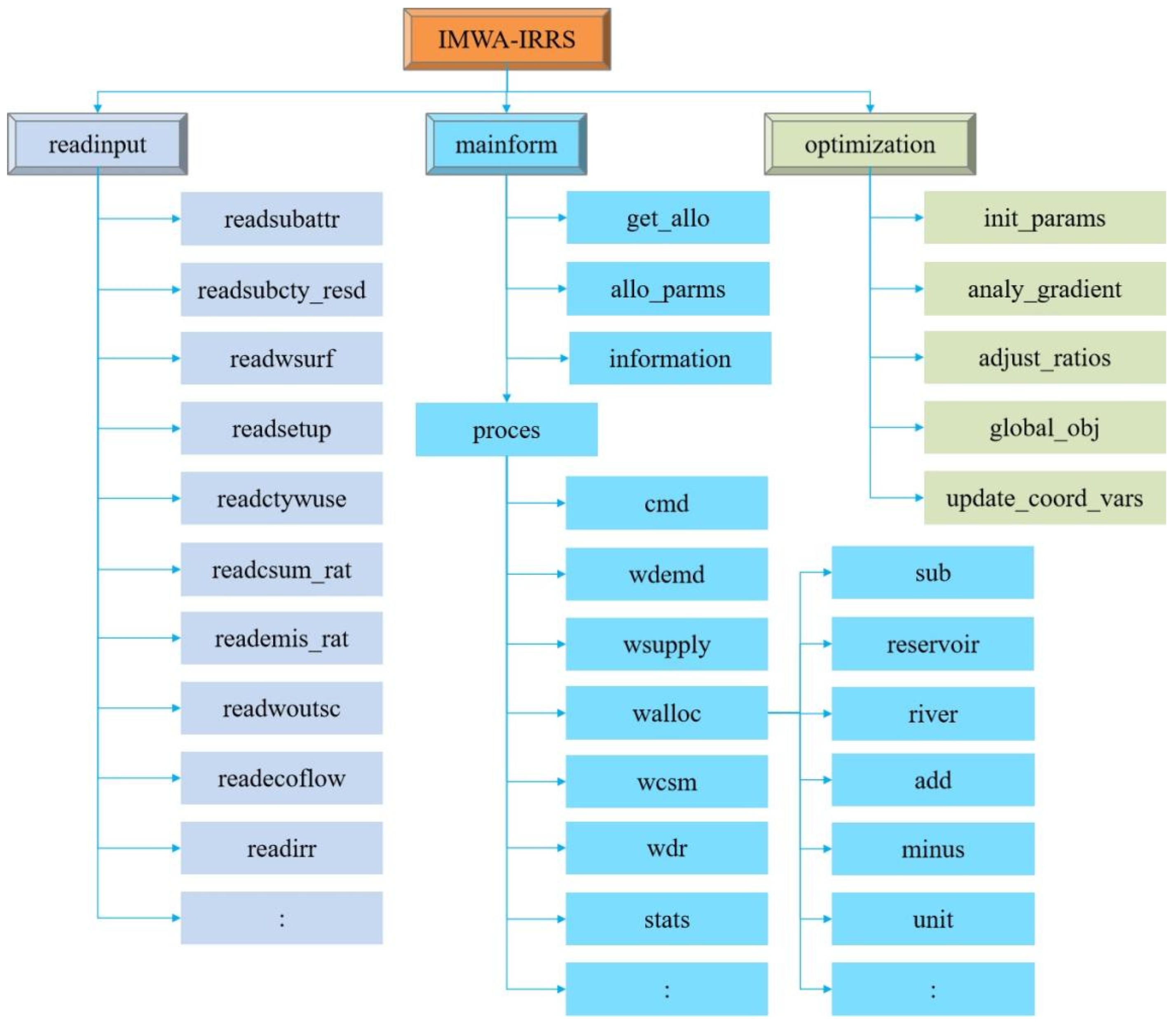 Sustainability 18 01541 g002 Sustainability 18 01541 g002