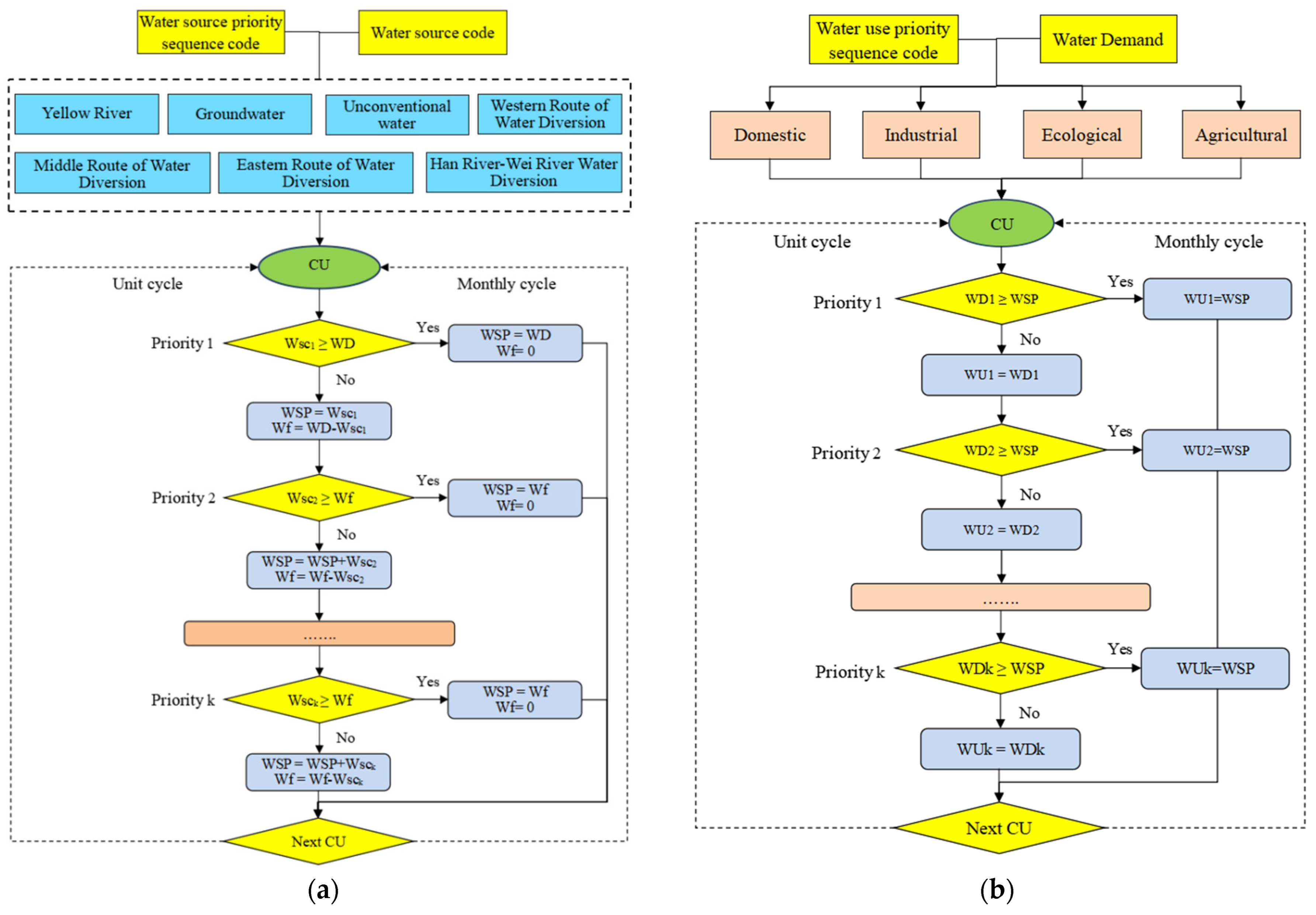 Sustainability 18 01541 g004 Sustainability 18 01541 g004
