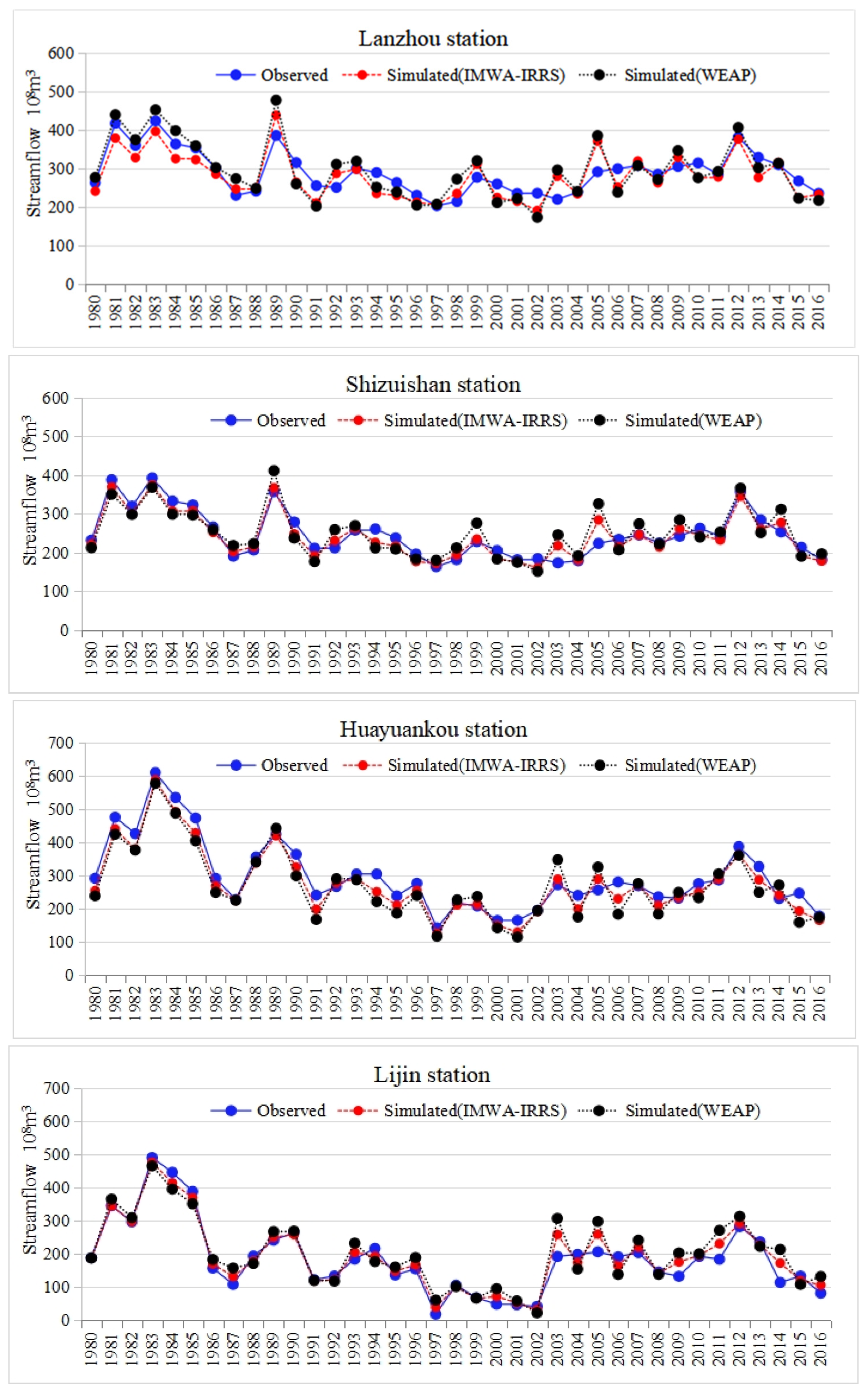 Sustainability 18 01541 g008 Sustainability 18 01541 g008