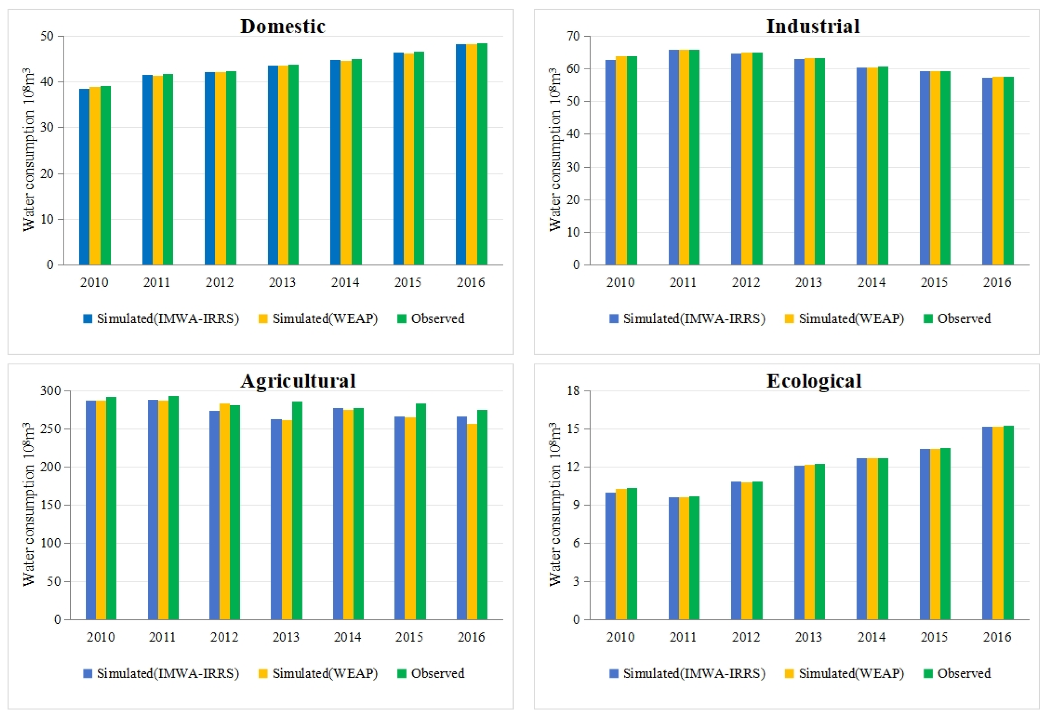Sustainability 18 01541 g009 Sustainability 18 01541 g009