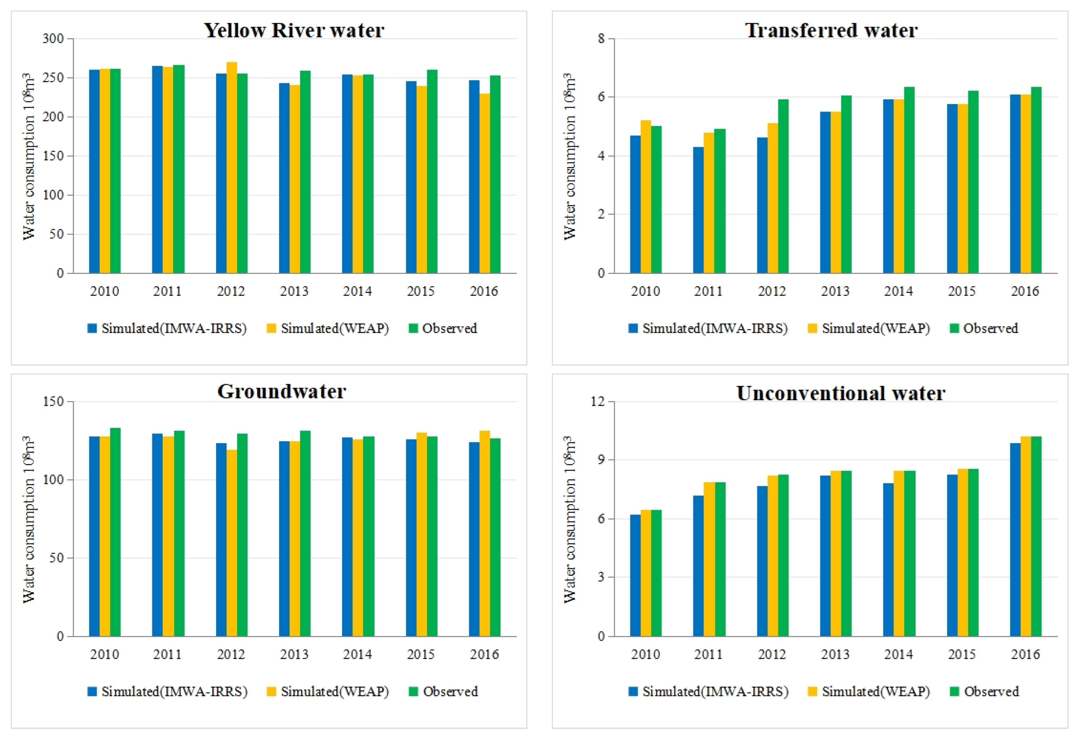 Sustainability 18 01541 g010 Sustainability 18 01541 g010