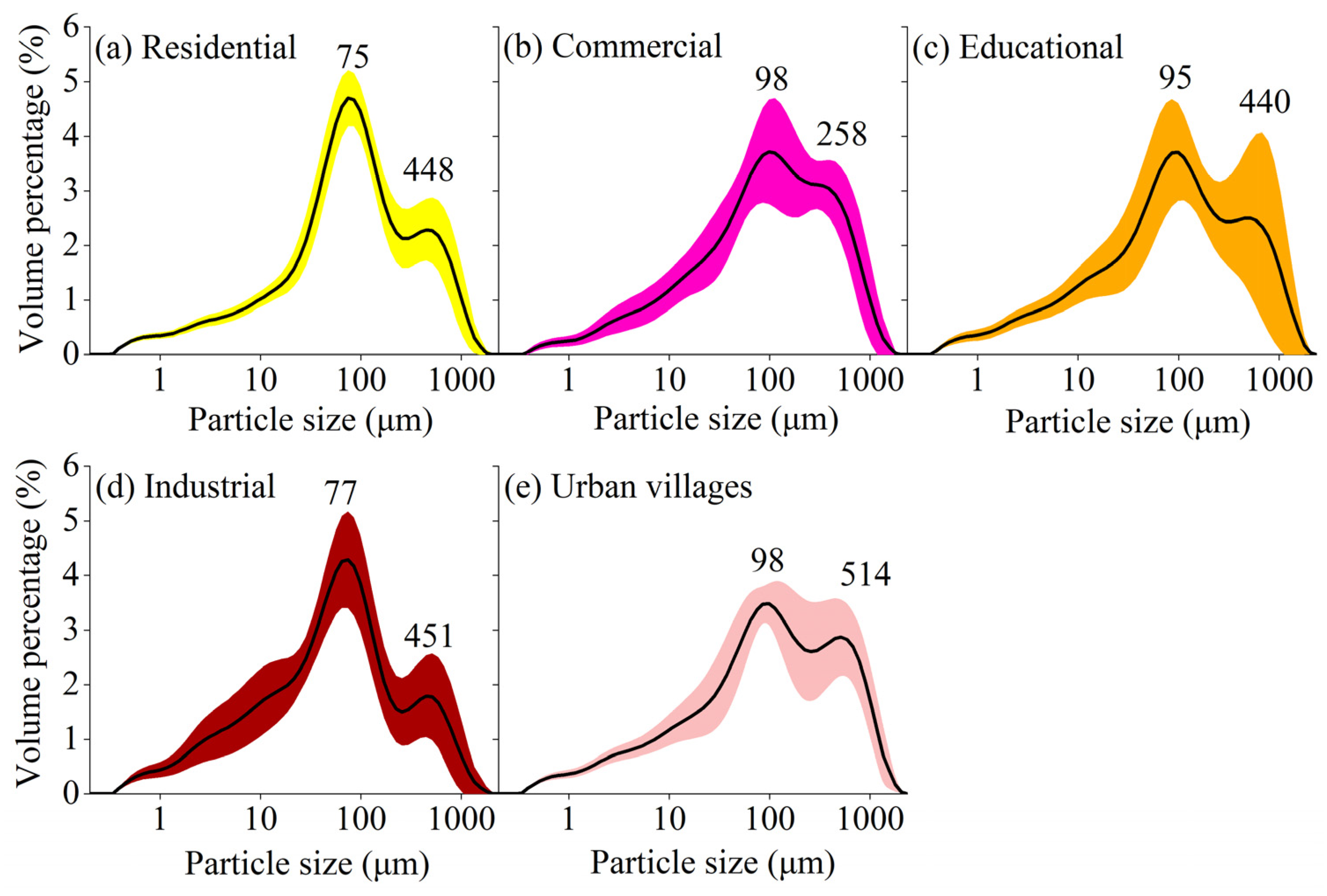 Sustainability 18 01543 g003